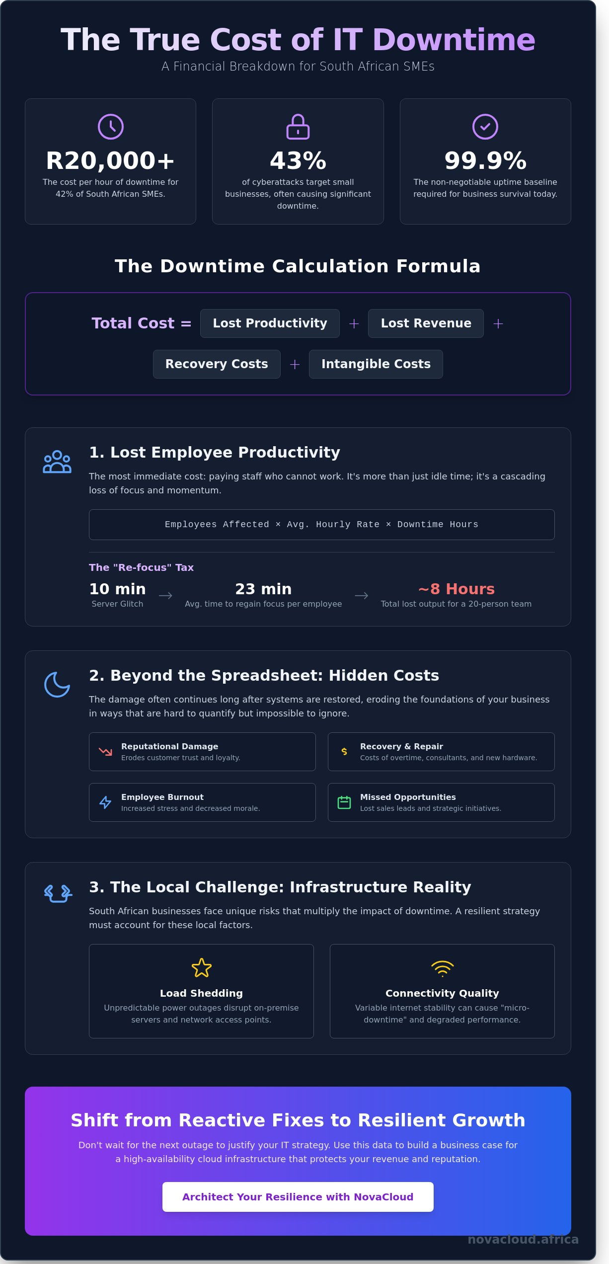 How to calculate cost of IT downtime for small business