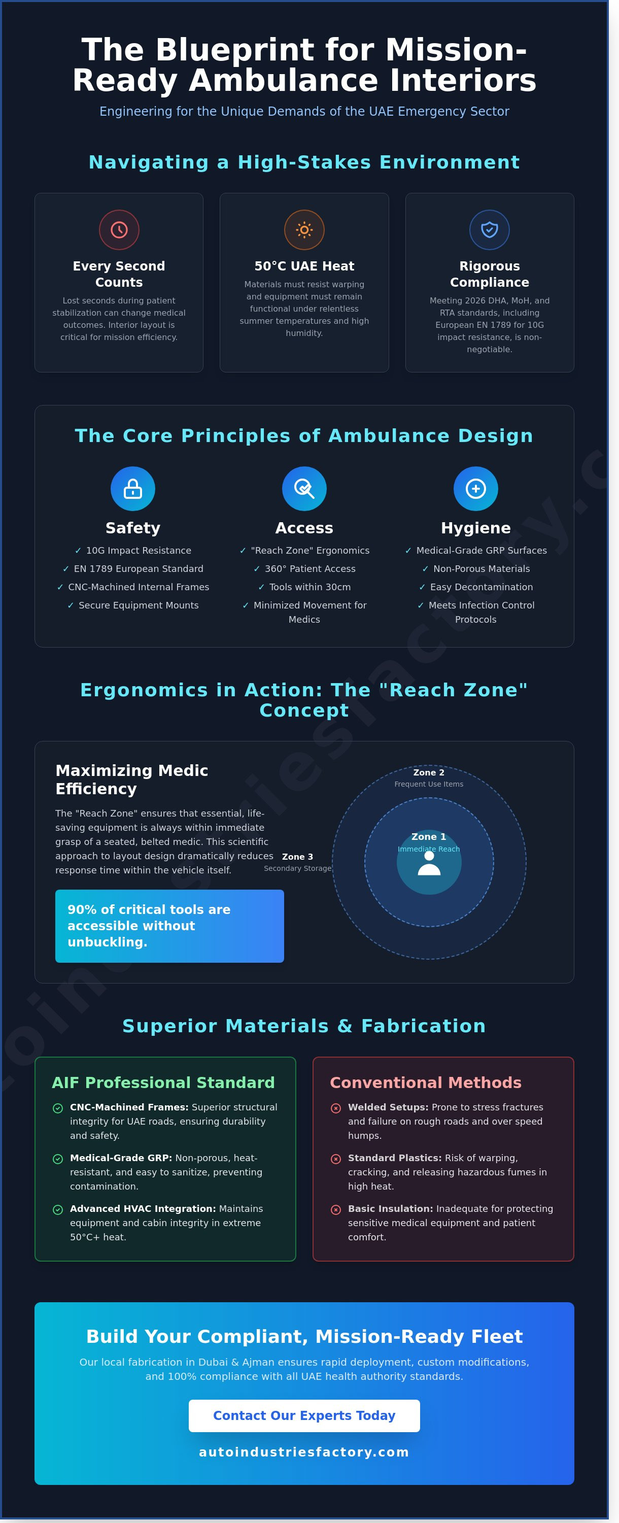 Ambulance interior design and layout