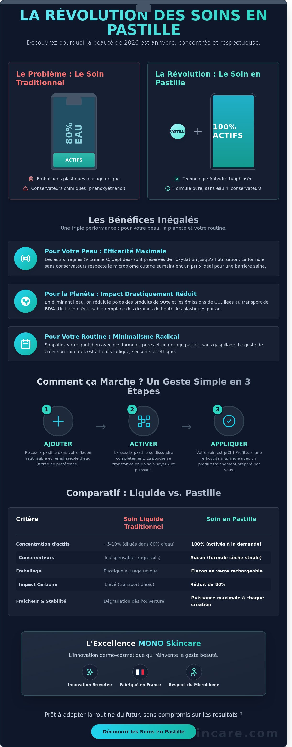 Produit de beauté en pastille avis