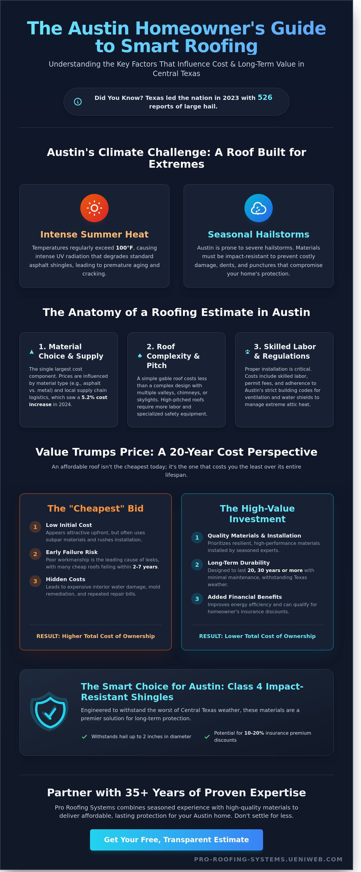 Affordable roofing austin