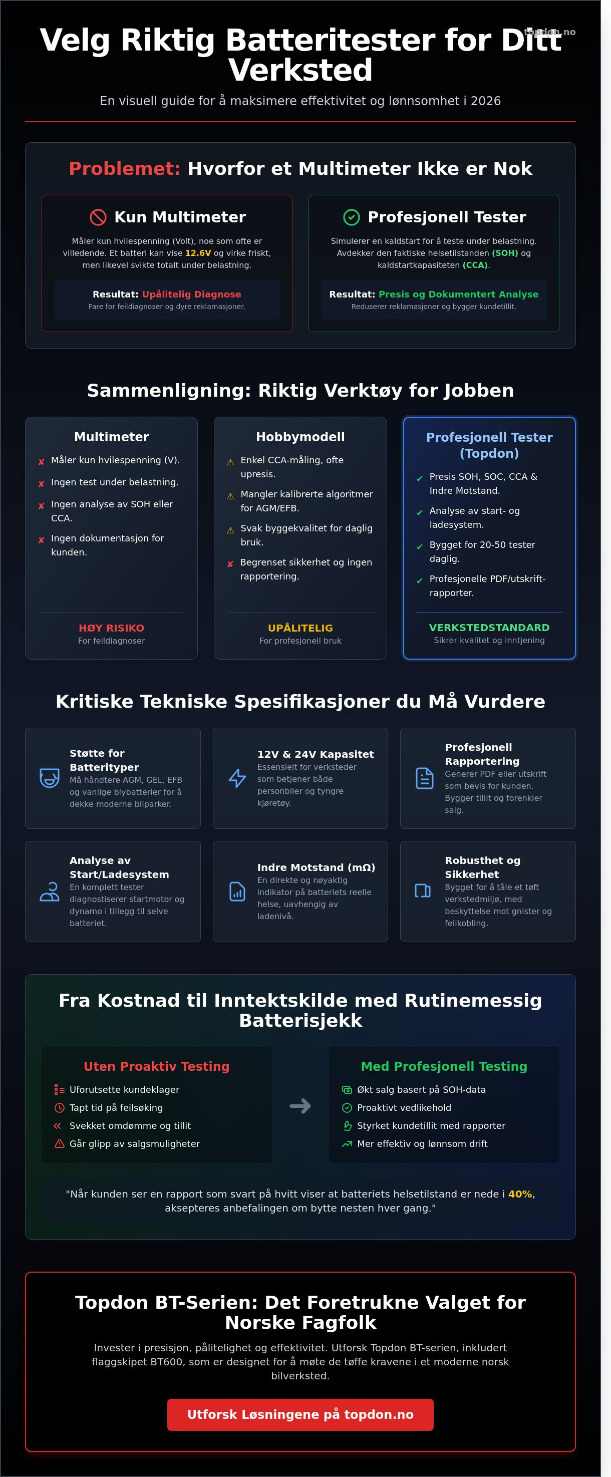 Batteritester for verksted