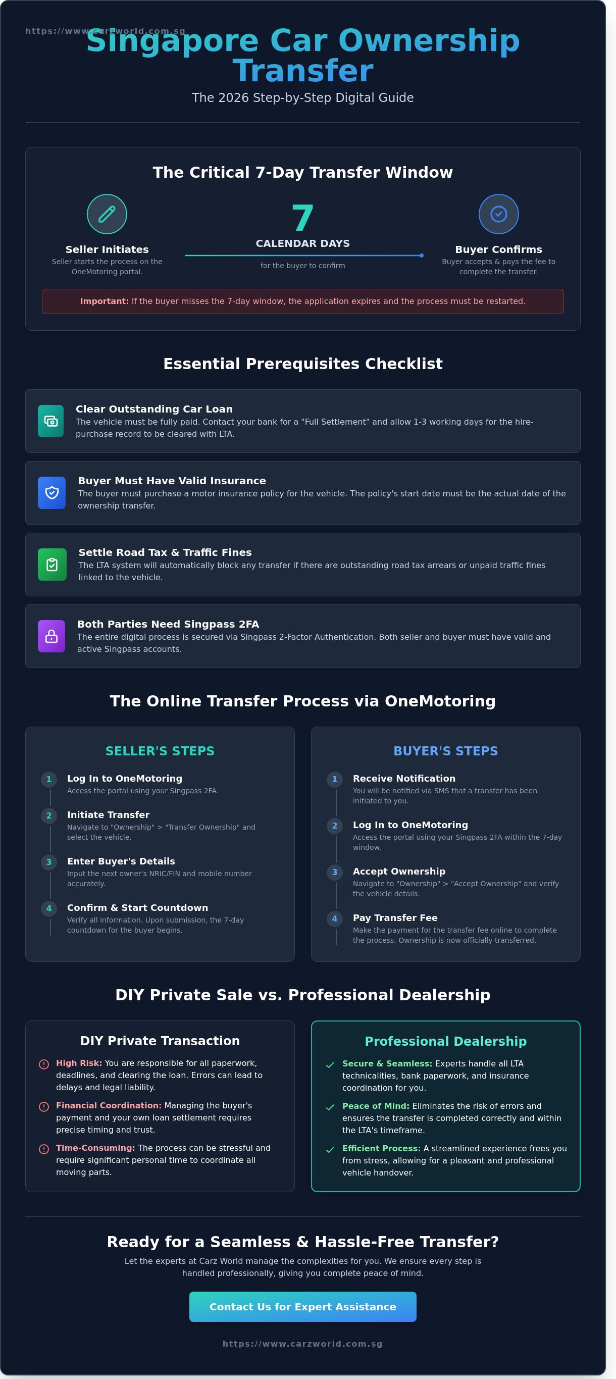 How to transfer car ownership singapore