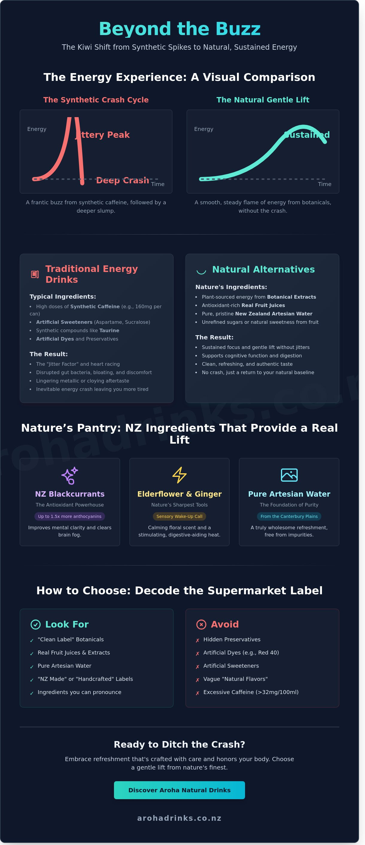Natural energy drink alternatives nz