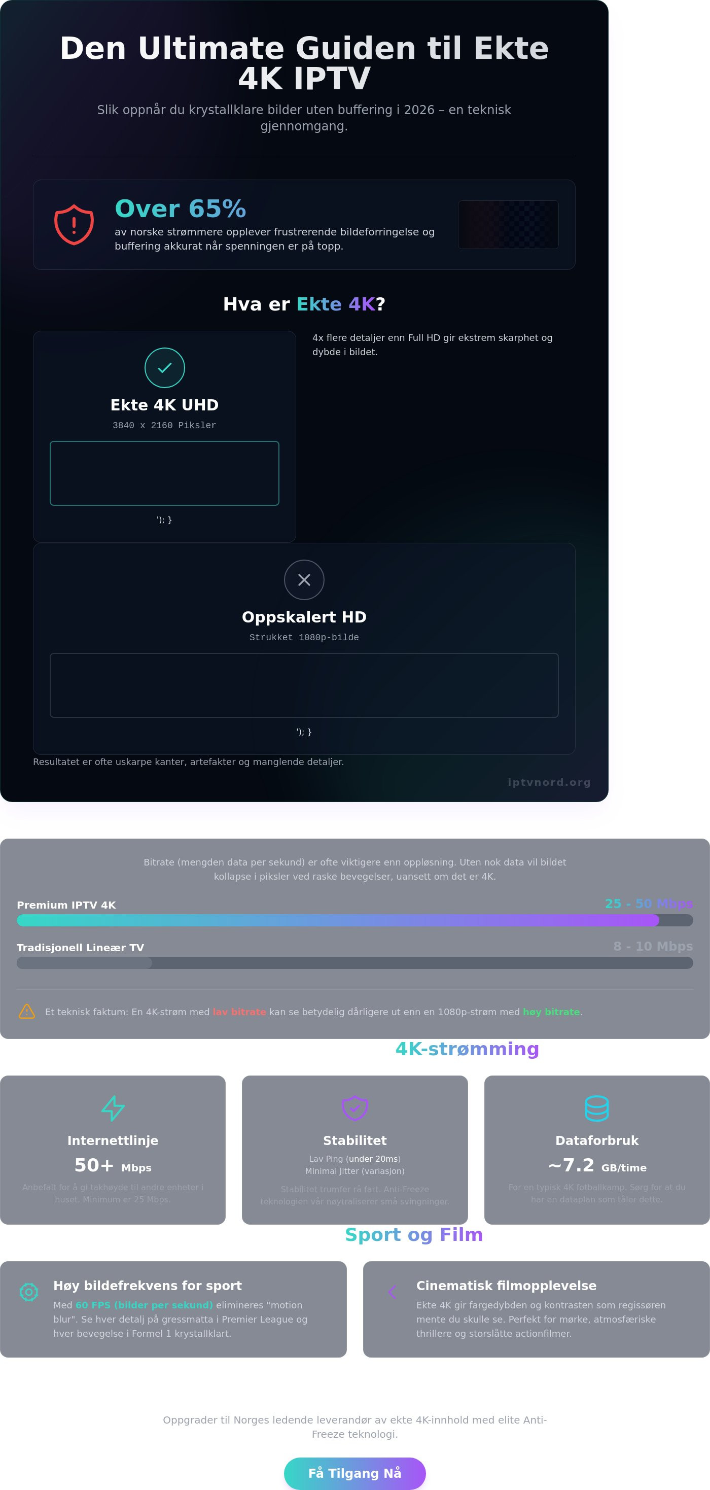 Iptv 4k kvalitet