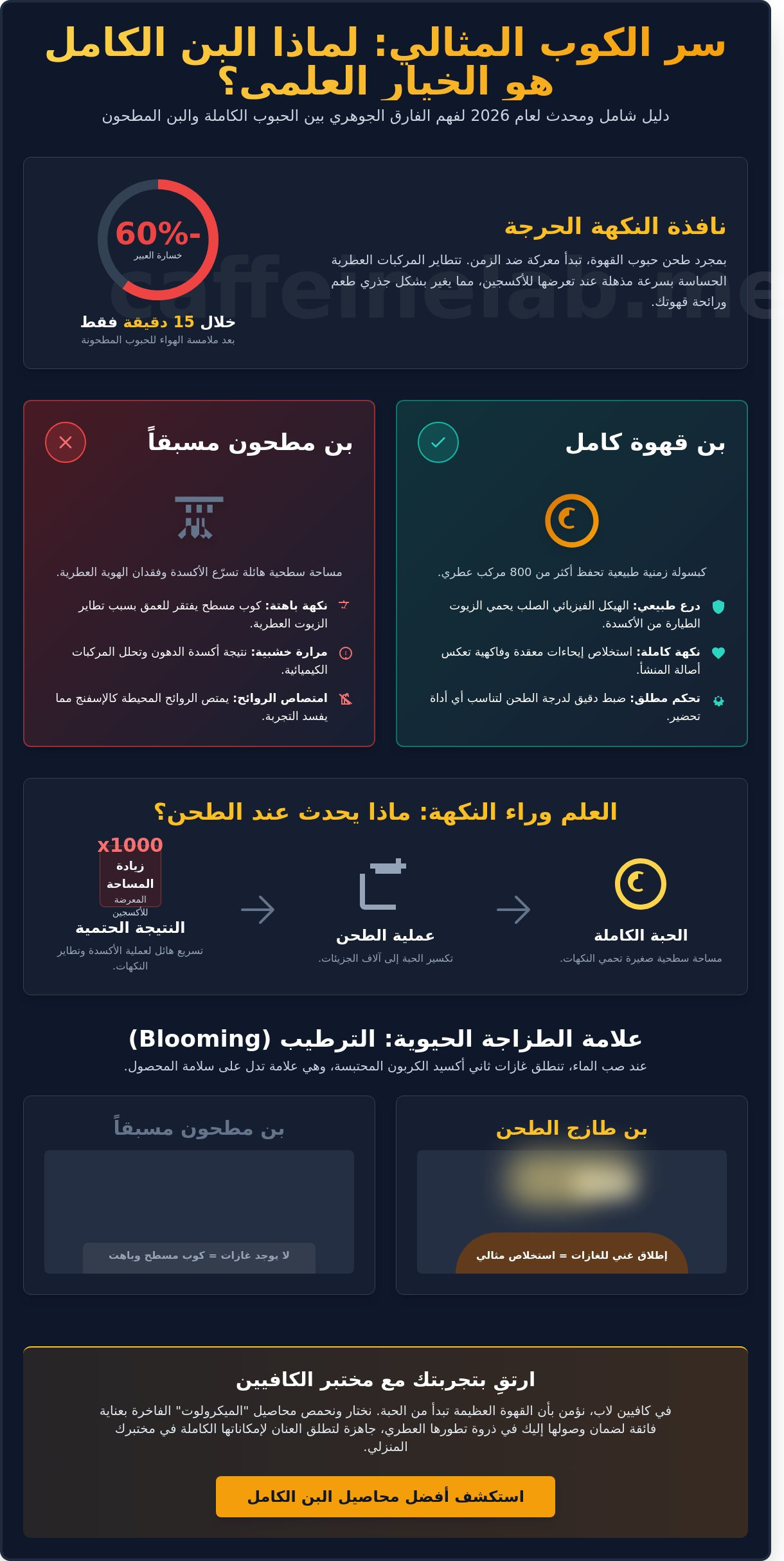 بن قهوة غير مطحون