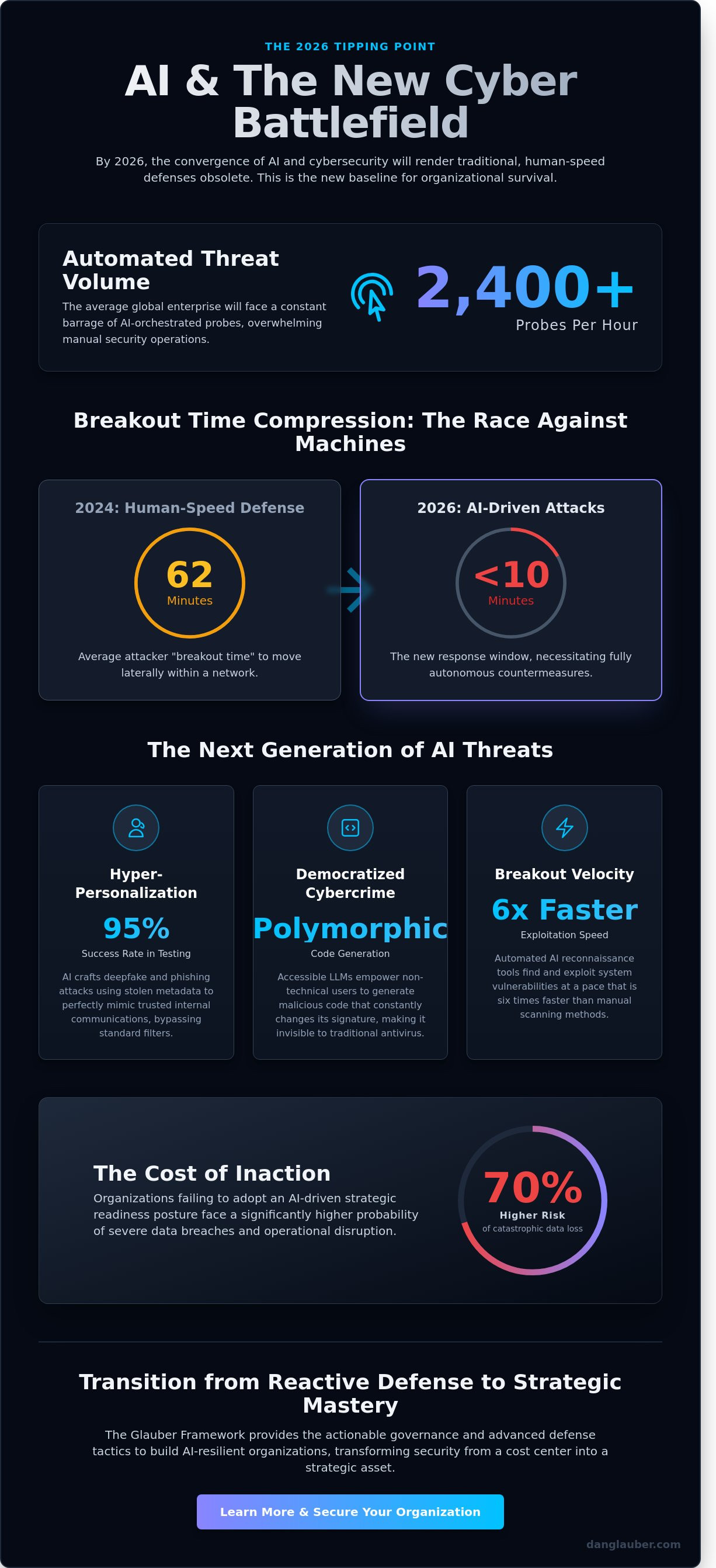 Ai and cybersecurity