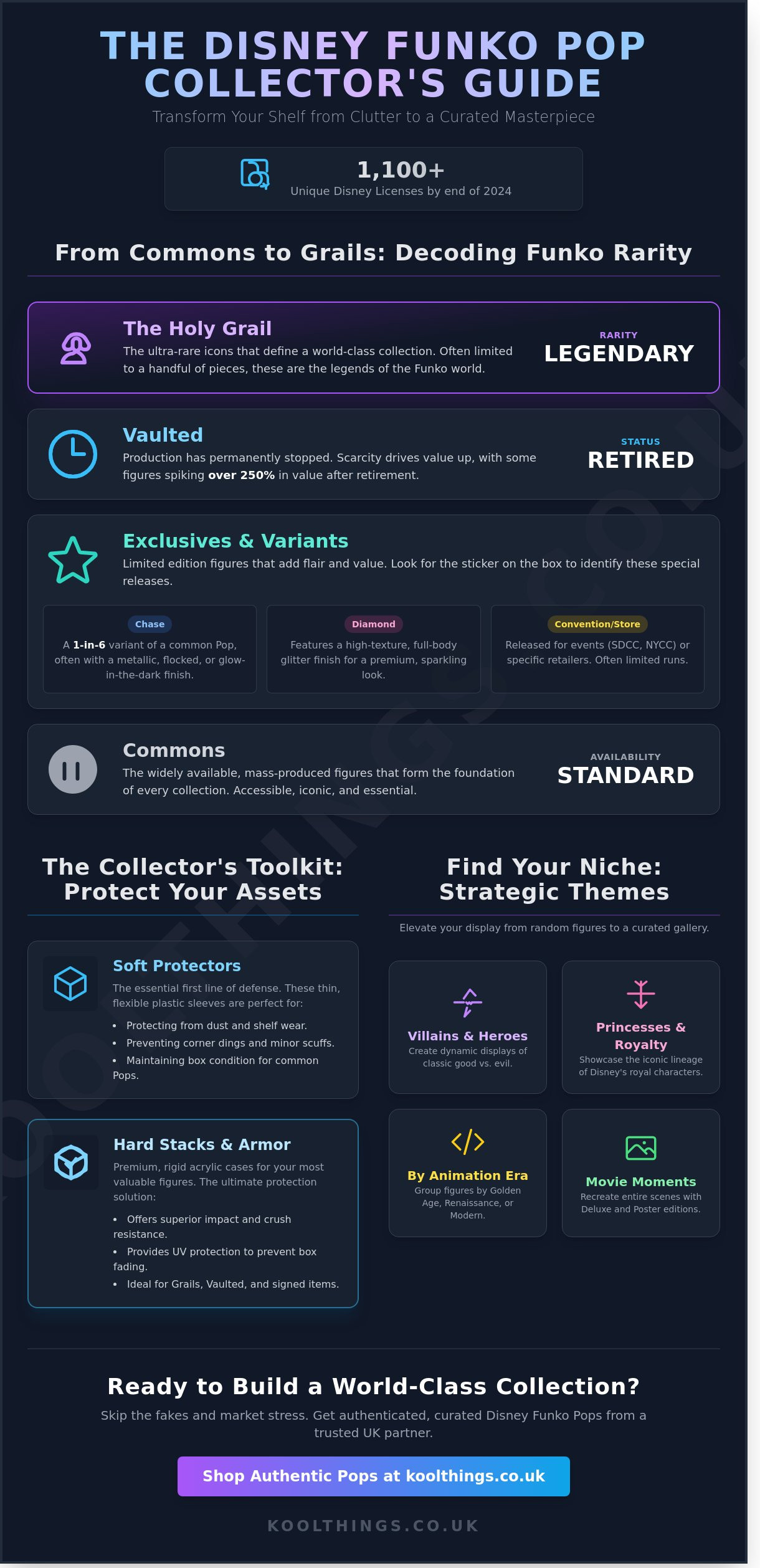 Disney funko pop collection