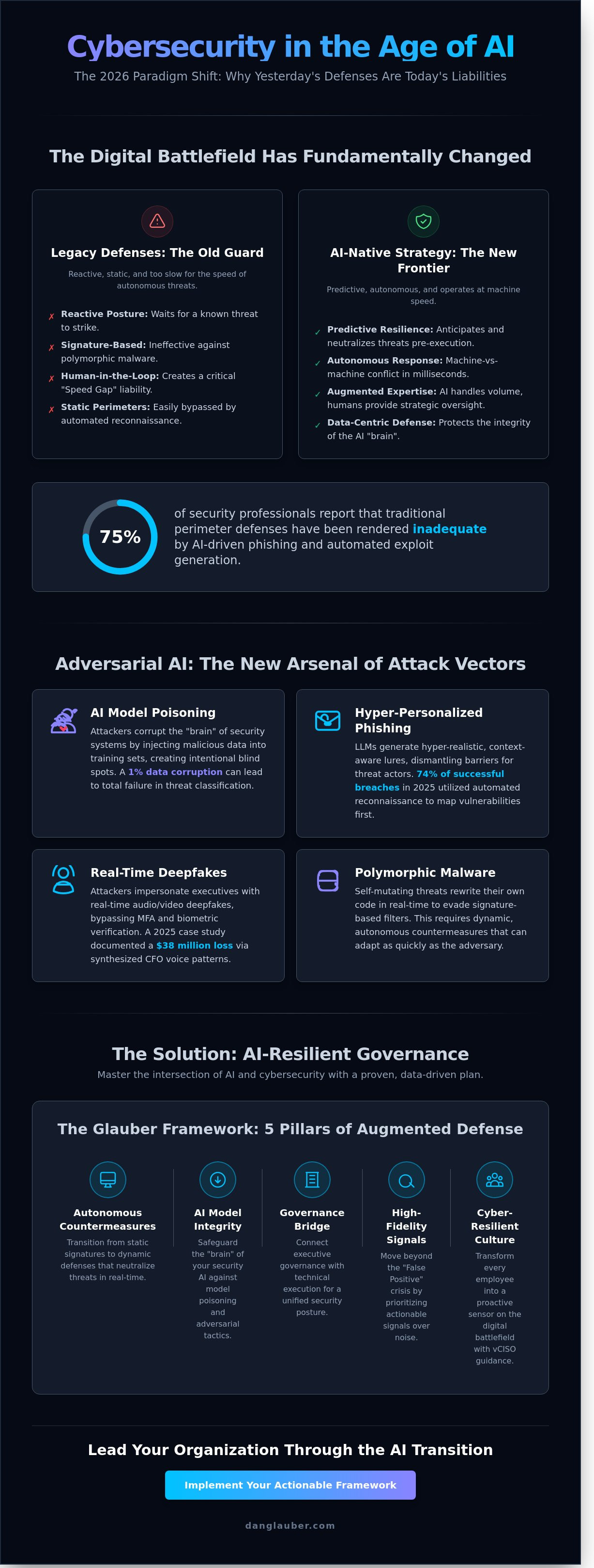Cybersecurity in the age of artificial intelligence