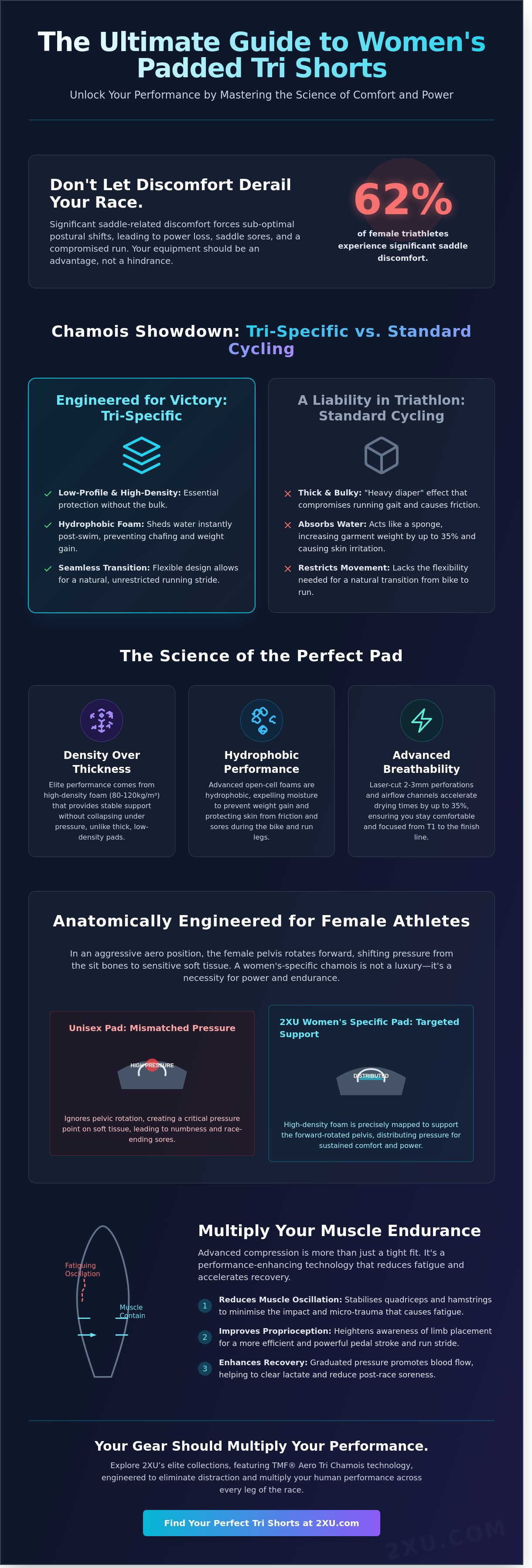 Best women's padded tri shorts