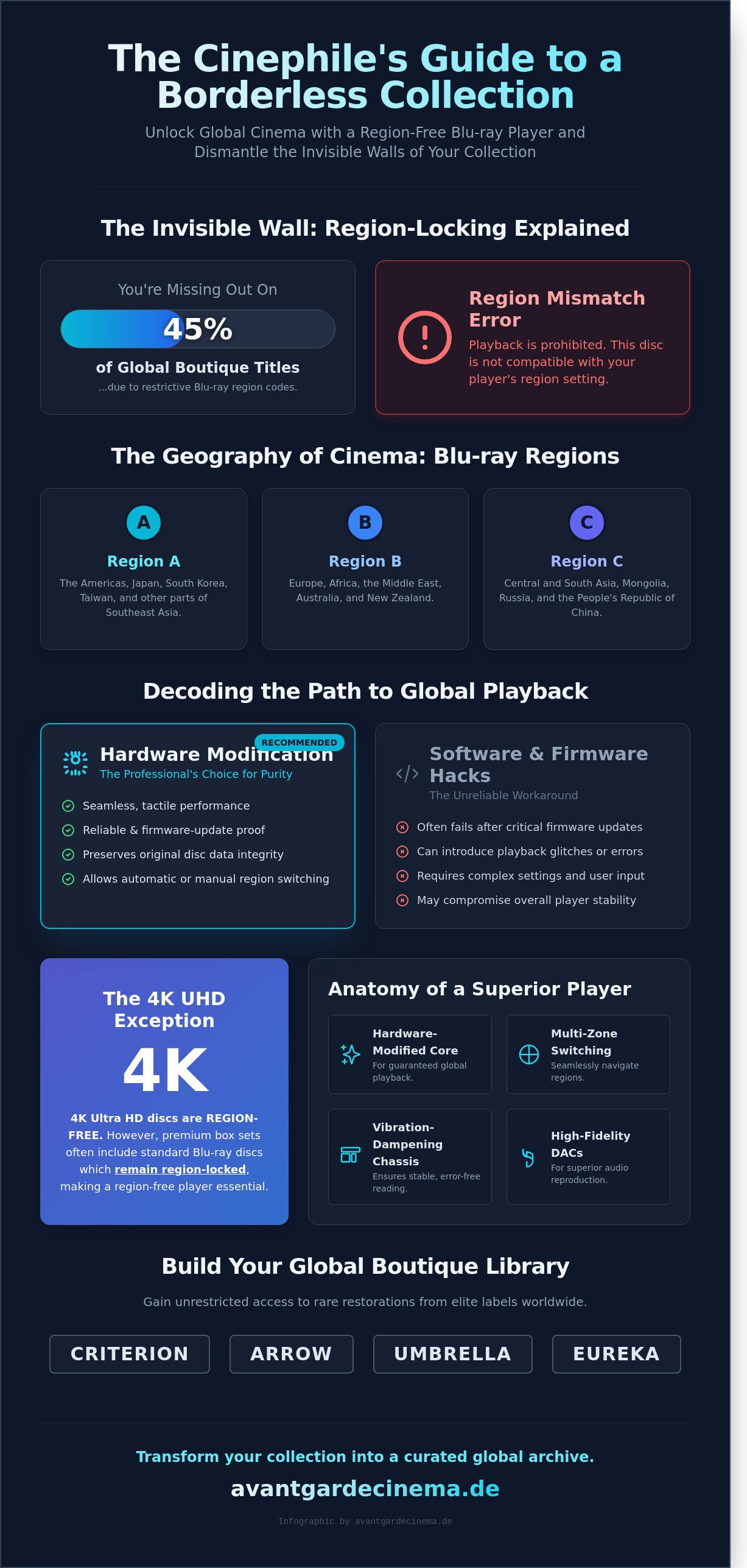 Region free blu-ray player guide