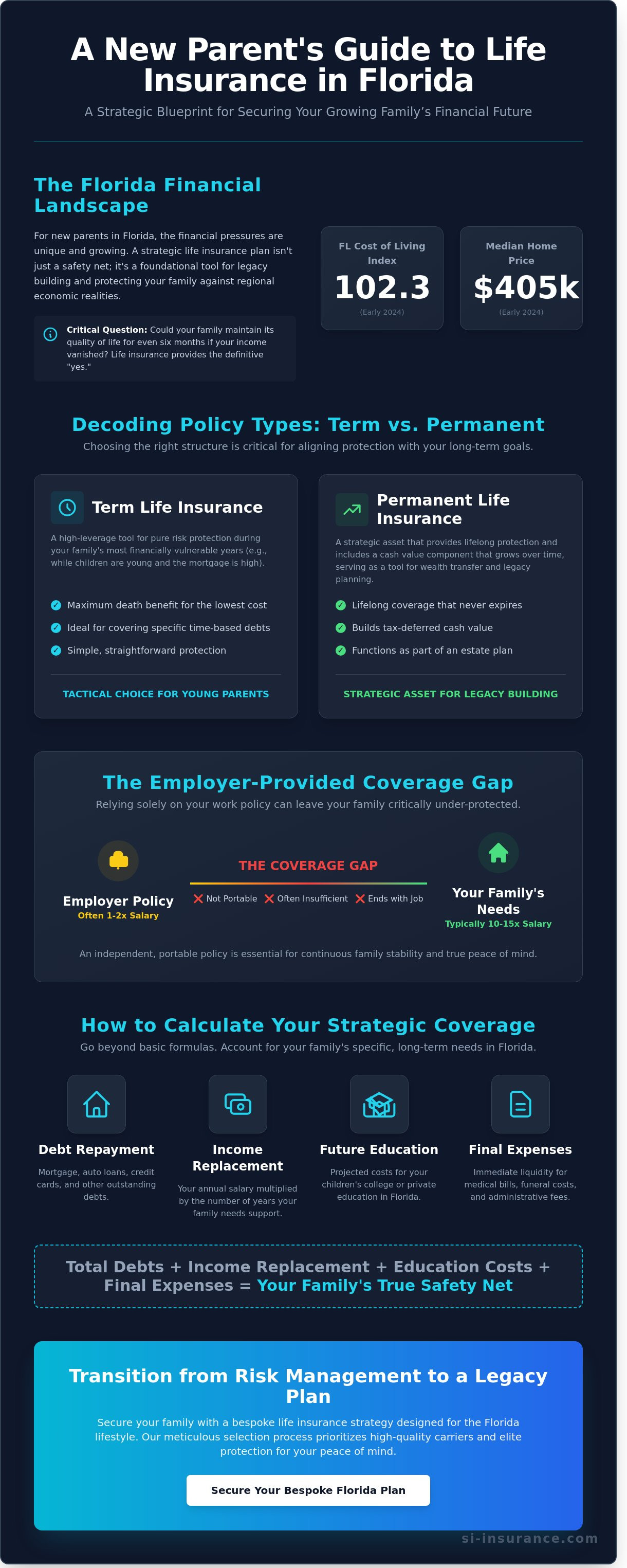 Life insurance for new parents Florida