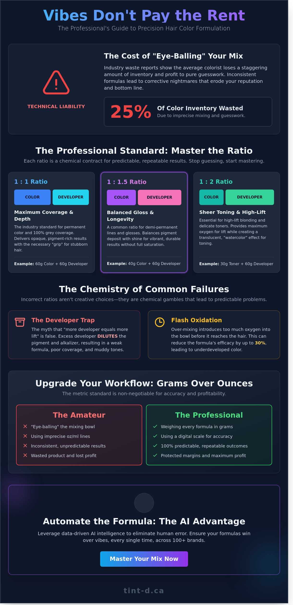 How much hair color and developer