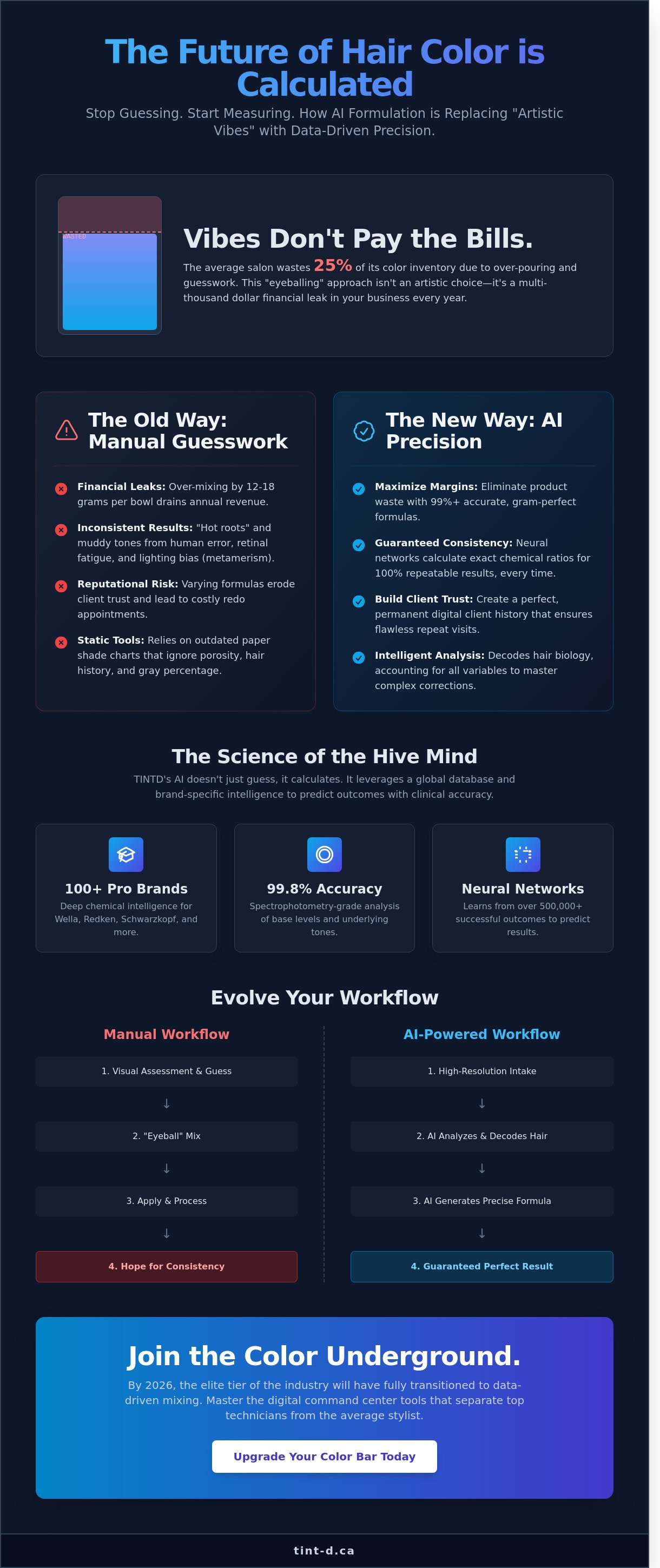 AI hair color formulation software