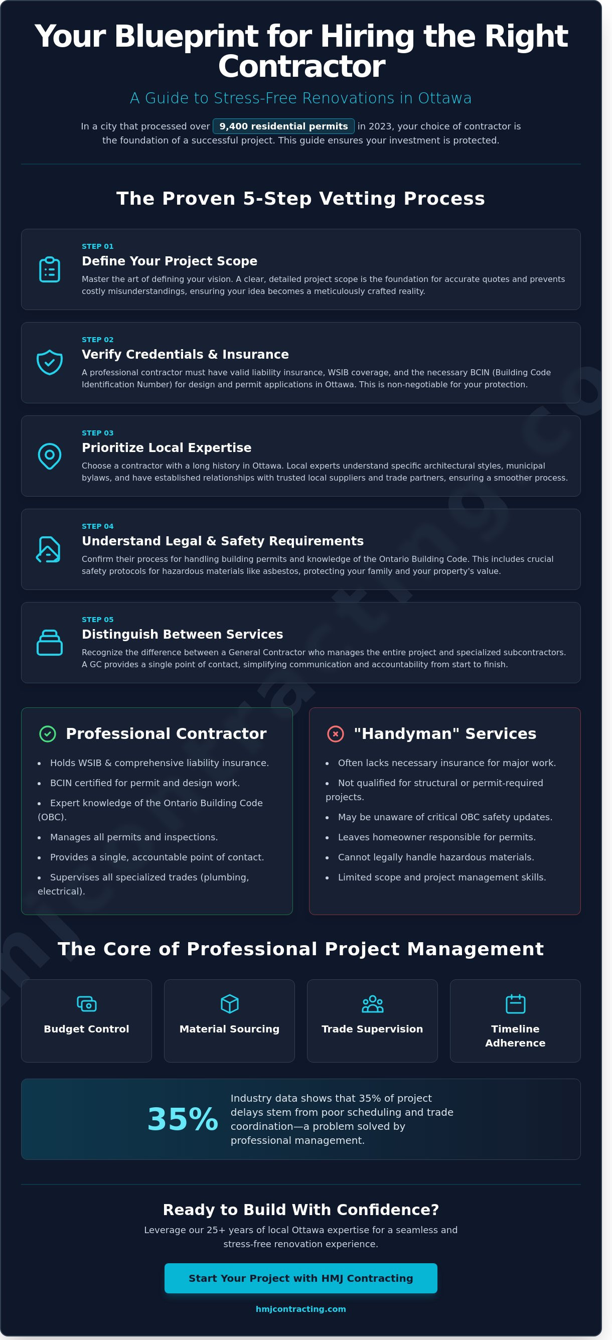 Contractor