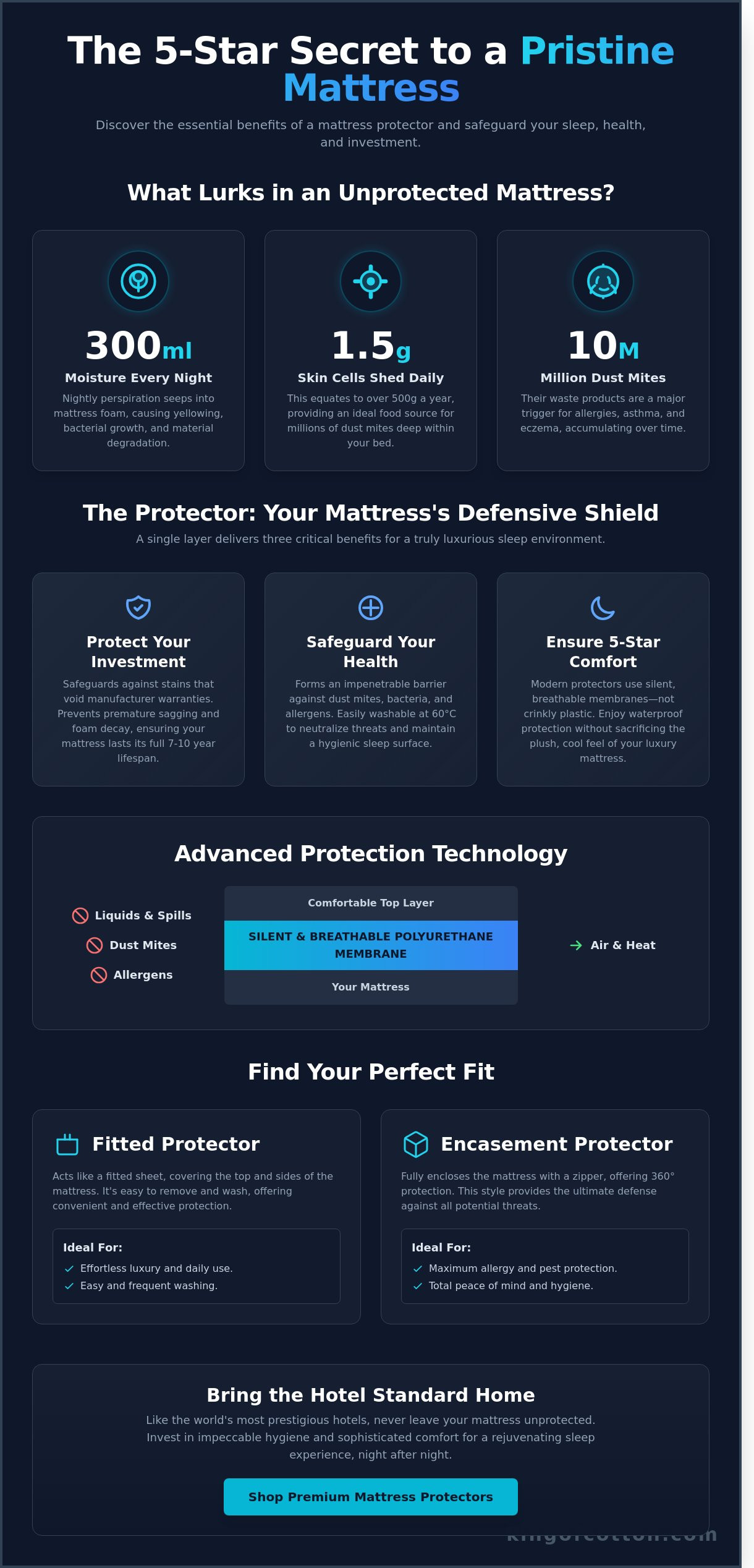 Mattress protector benefits