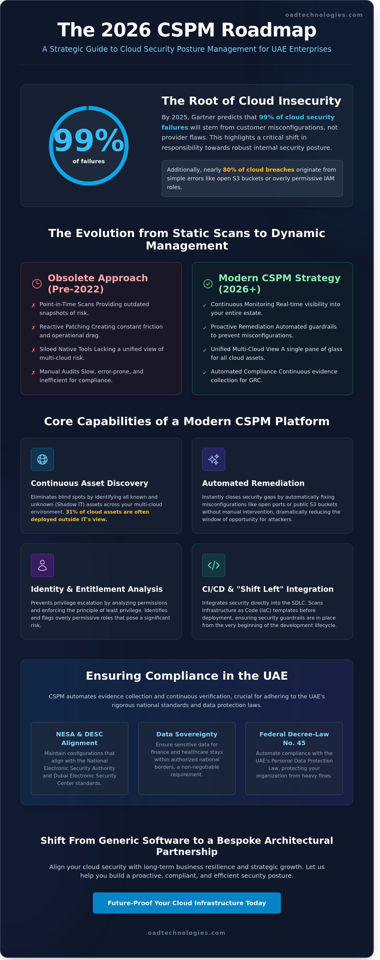 Cloud security posture management cspm