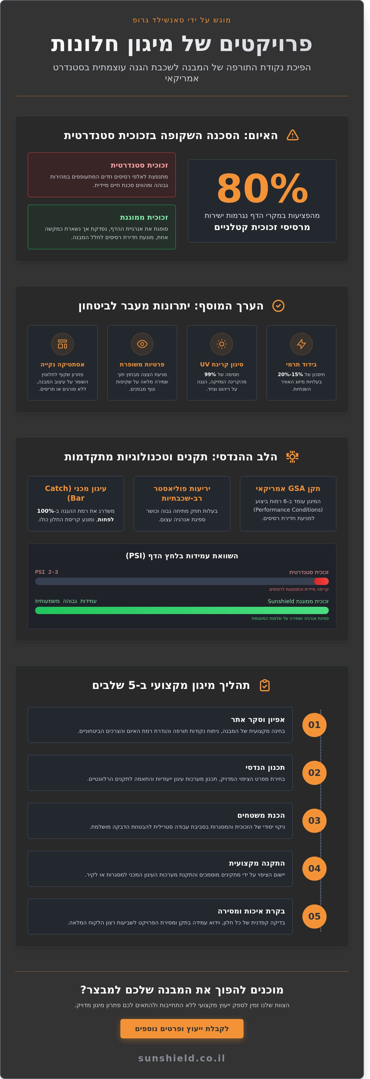 פרויקטים של מיגון חלונות