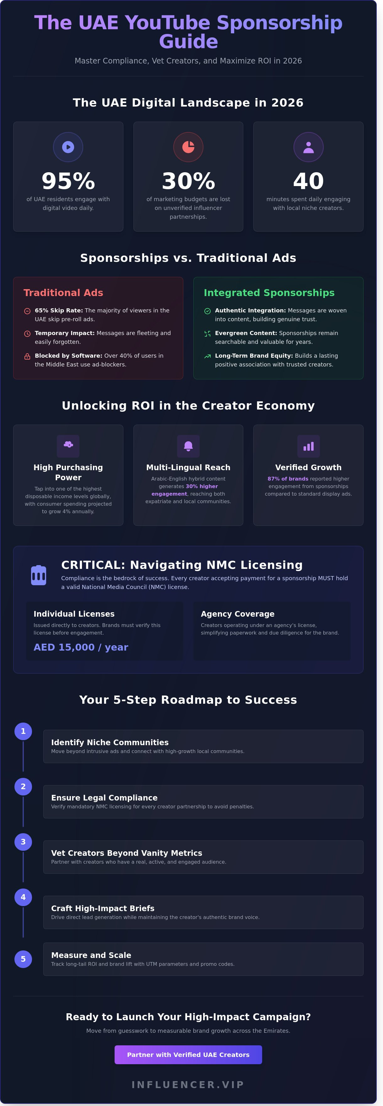 Youtube sponsorship guide uae