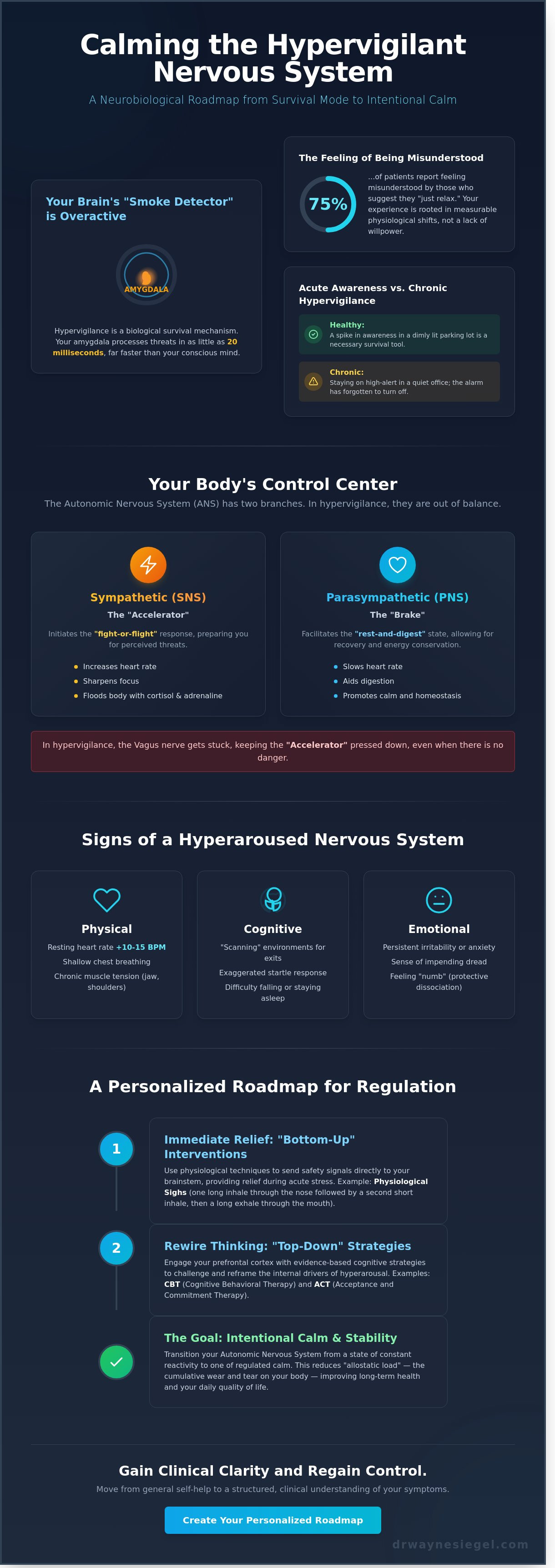 How to calm a hypervigilant nervous system