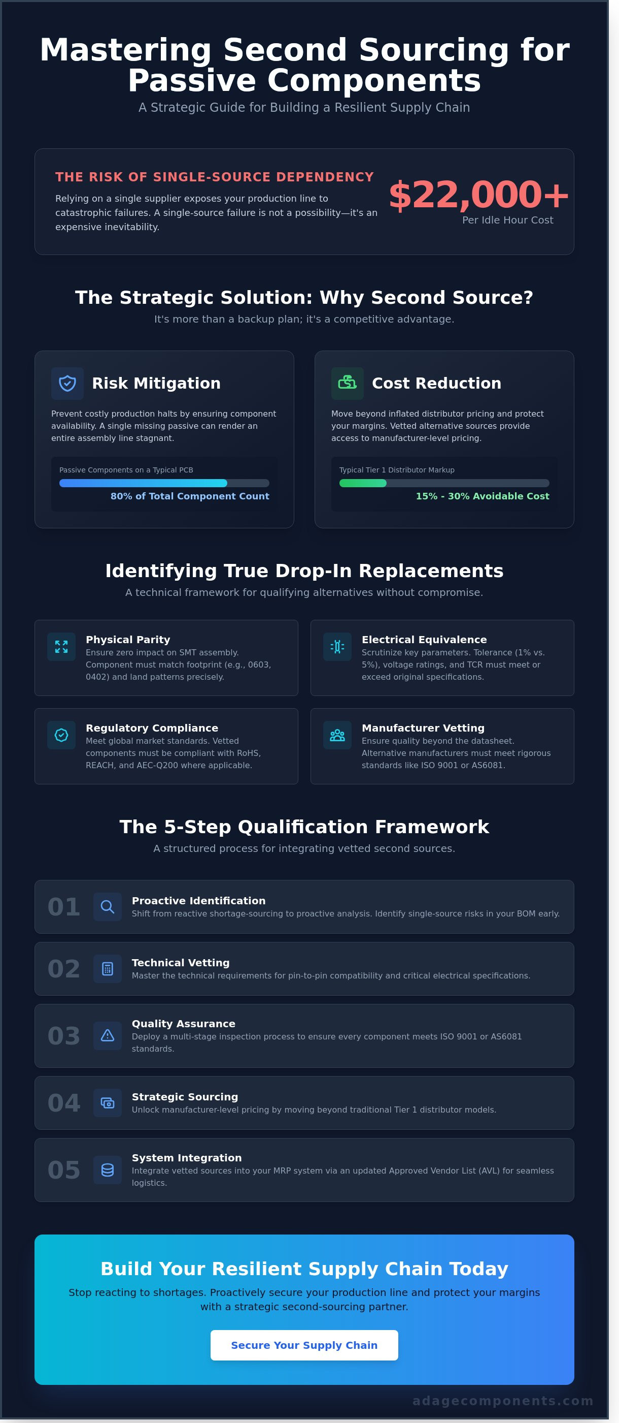 Finding second source for passive components