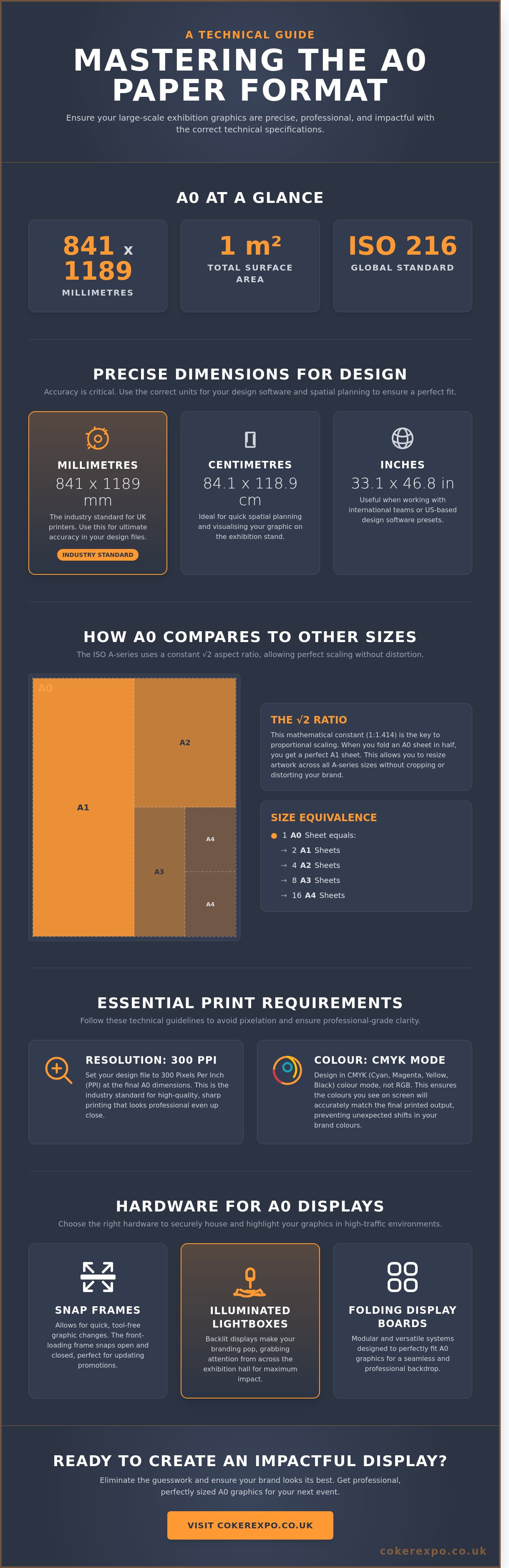 A0 paper format