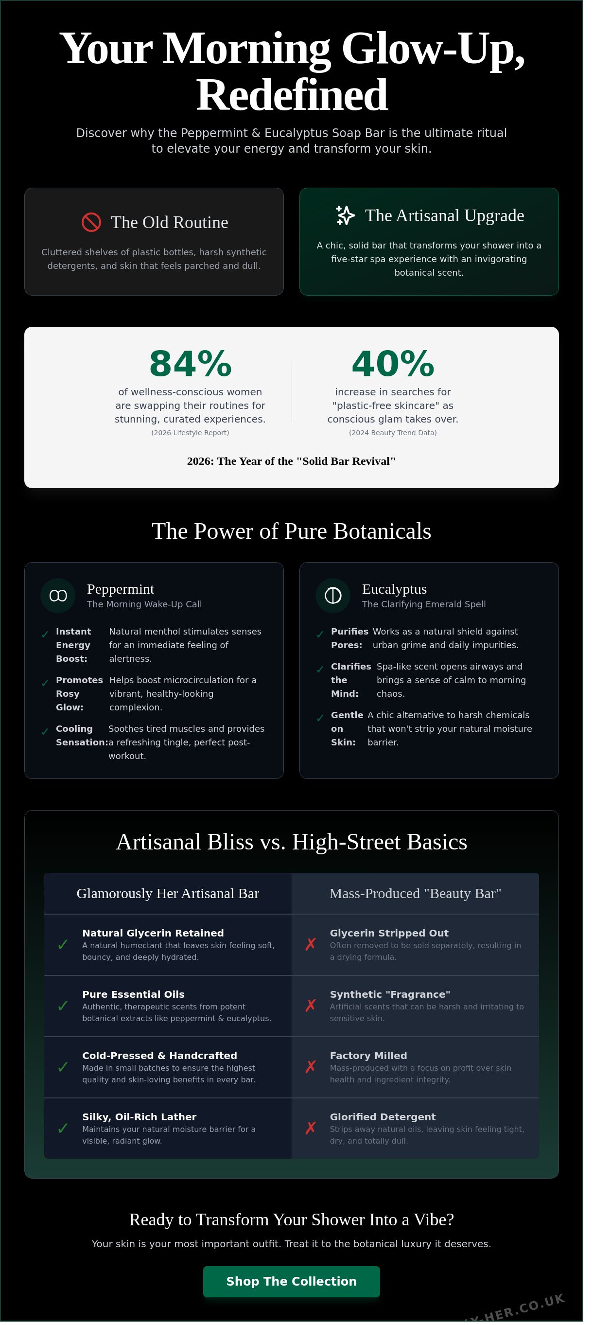 Peppermint & Eucalyptus Soap Bar