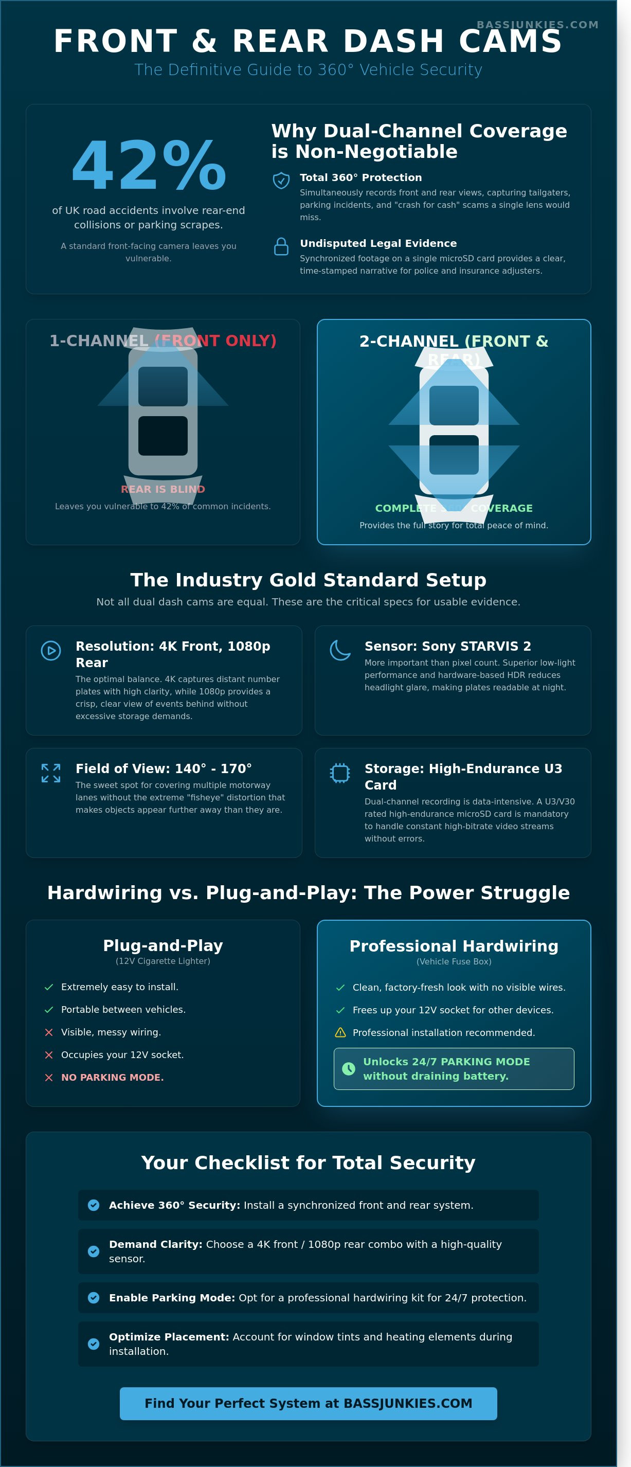 Dash cam front and rear