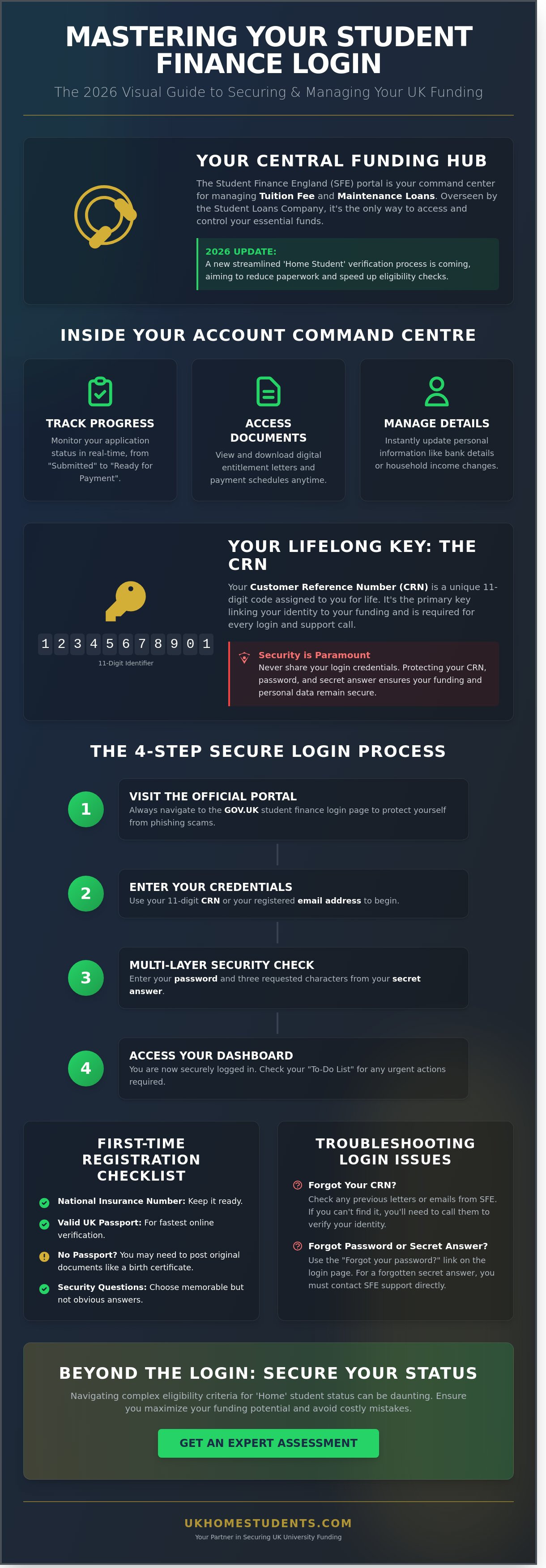 Student finance login