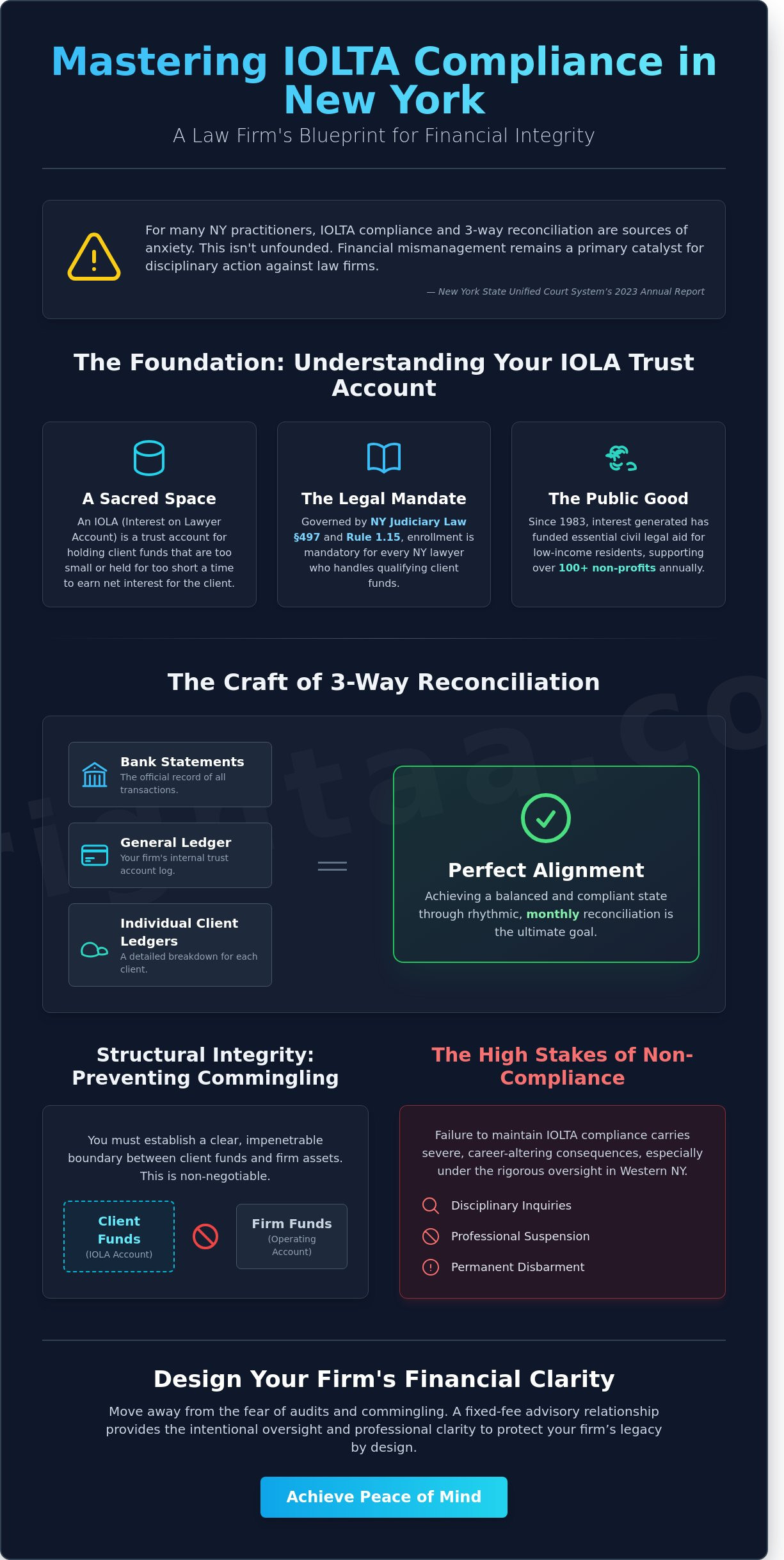 IOLTA compliance NY
