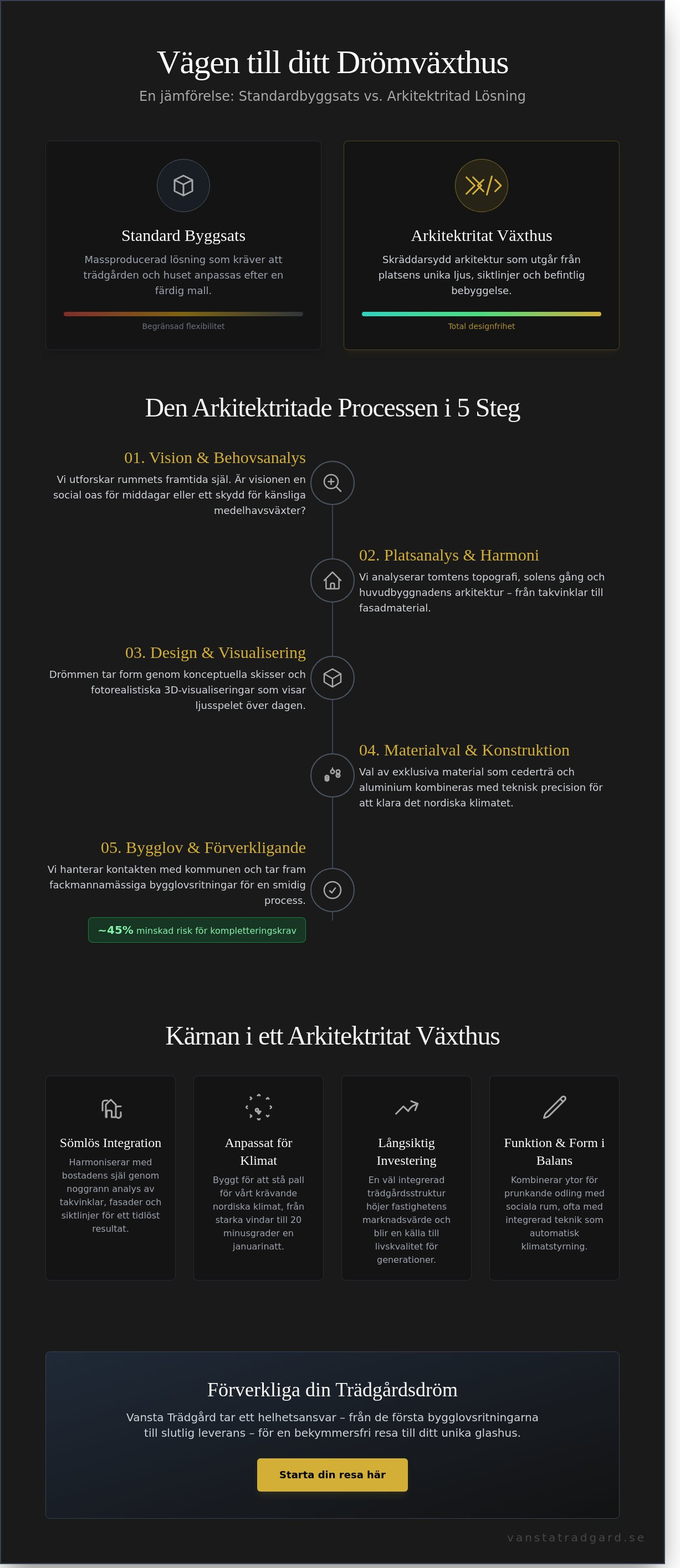 Arkitektritade växthus