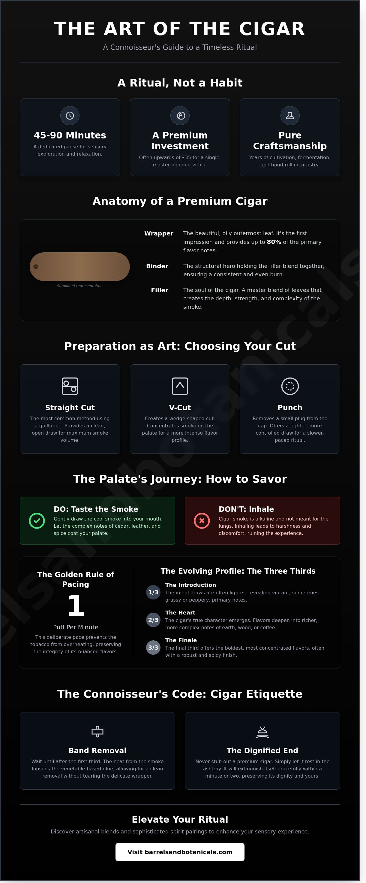 How to smoke a cigar