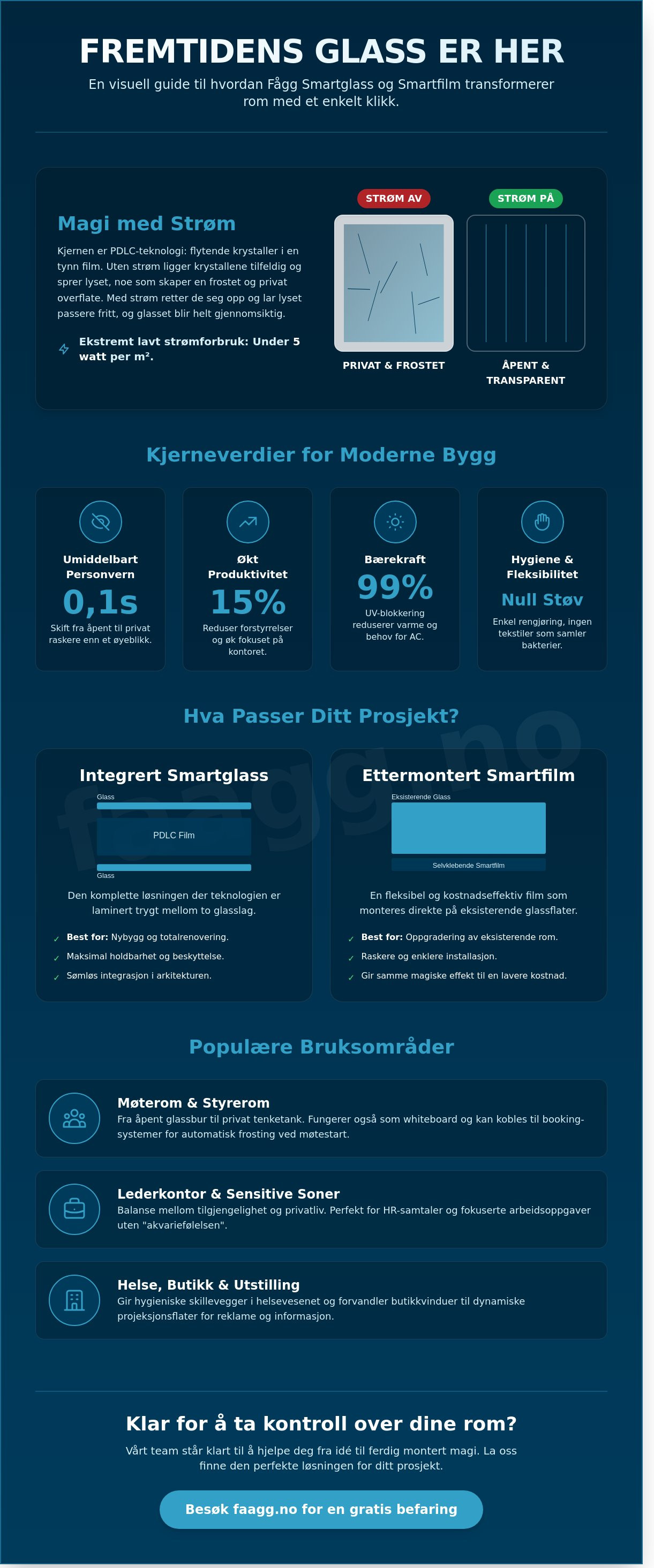 Bruksområder smartglass