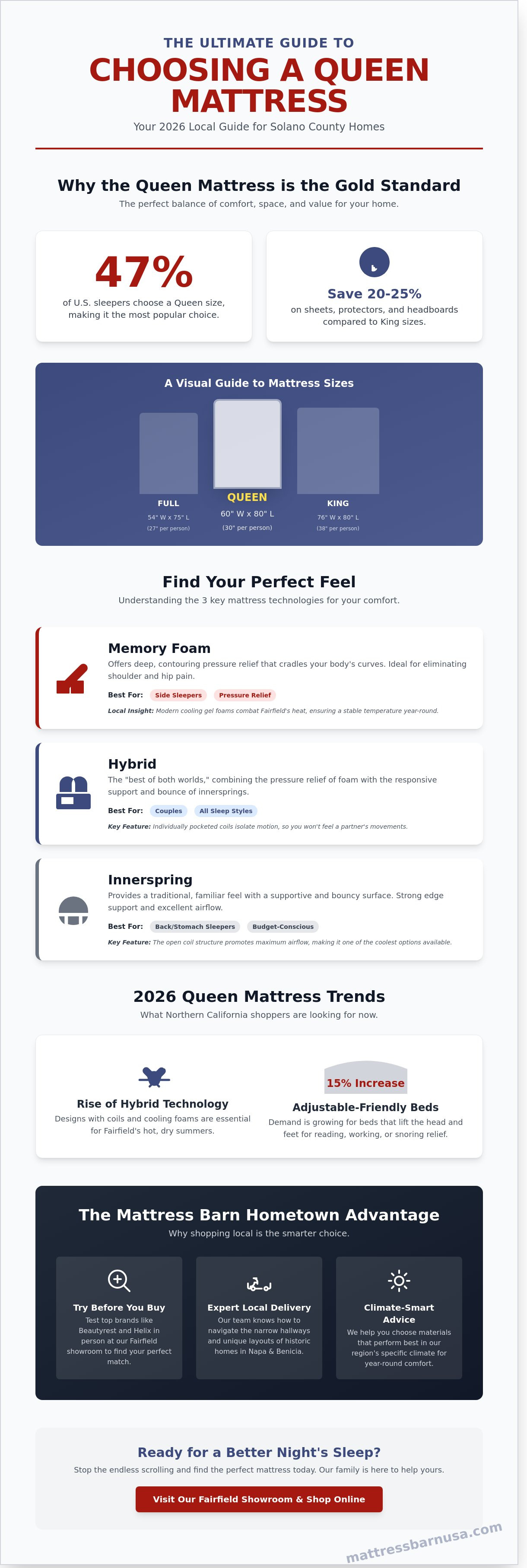 Queen mattress