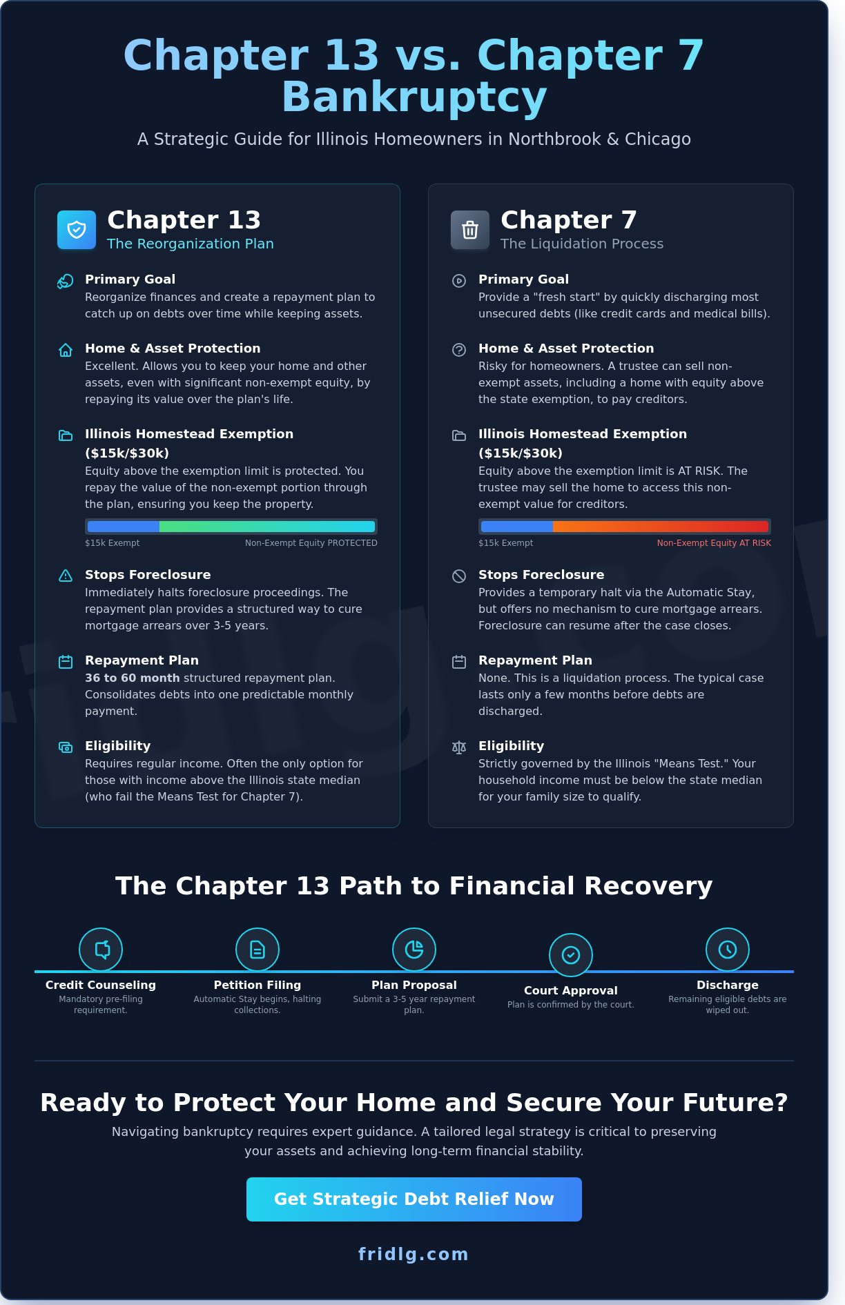 Chapter 13 lawyers near me