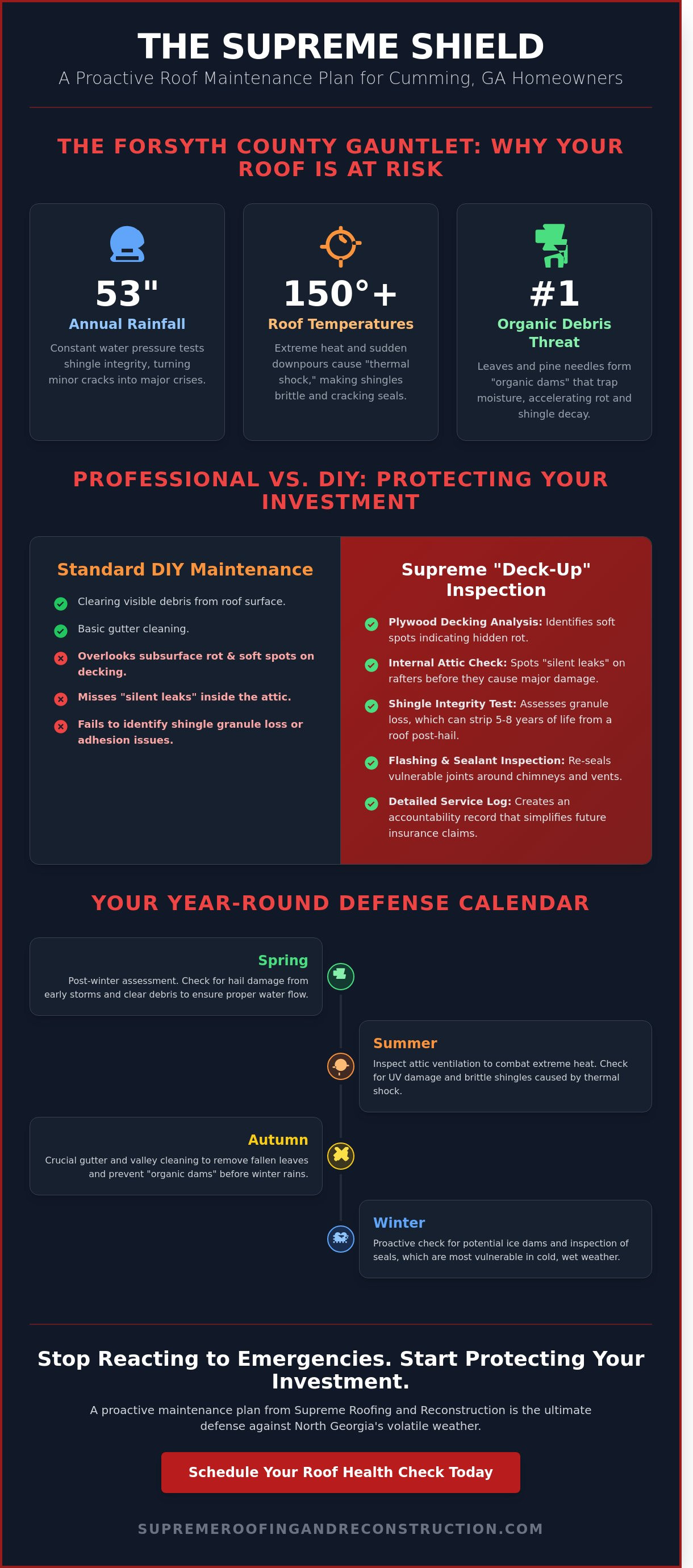 Roof maintenance plan for homeowners in cumming ga