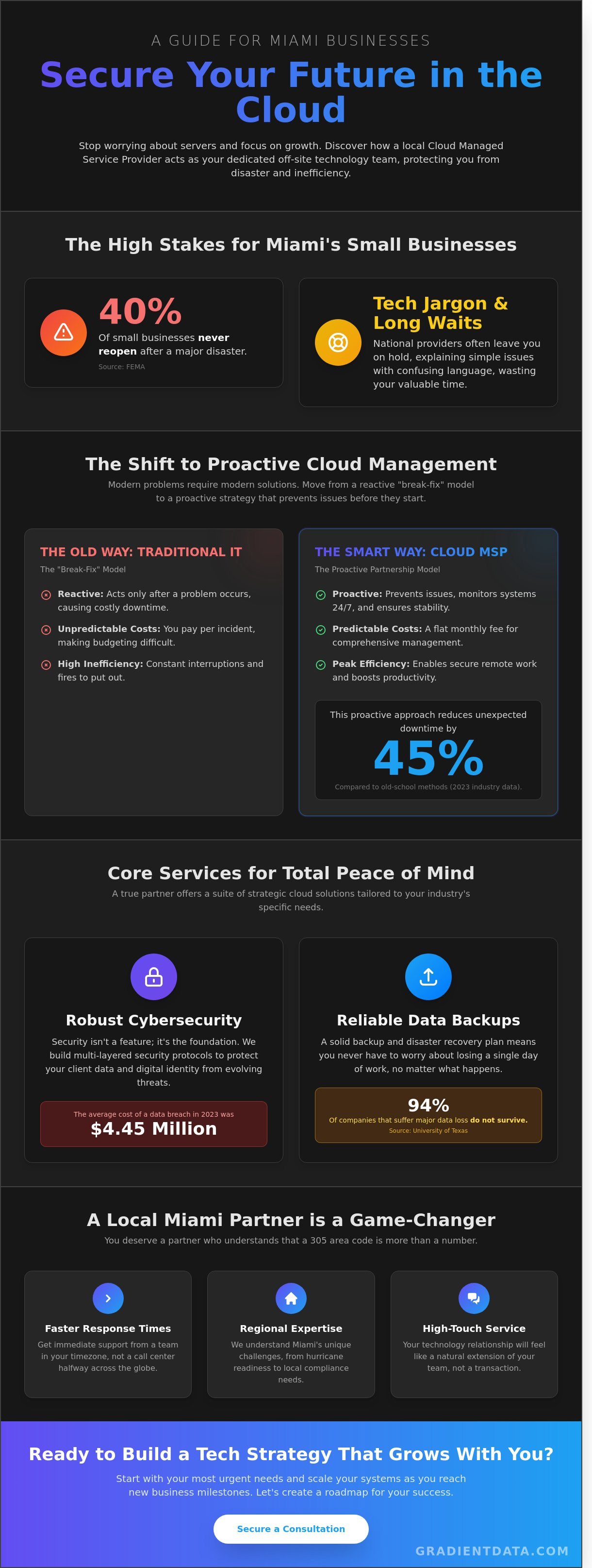 Cloud managed service providers