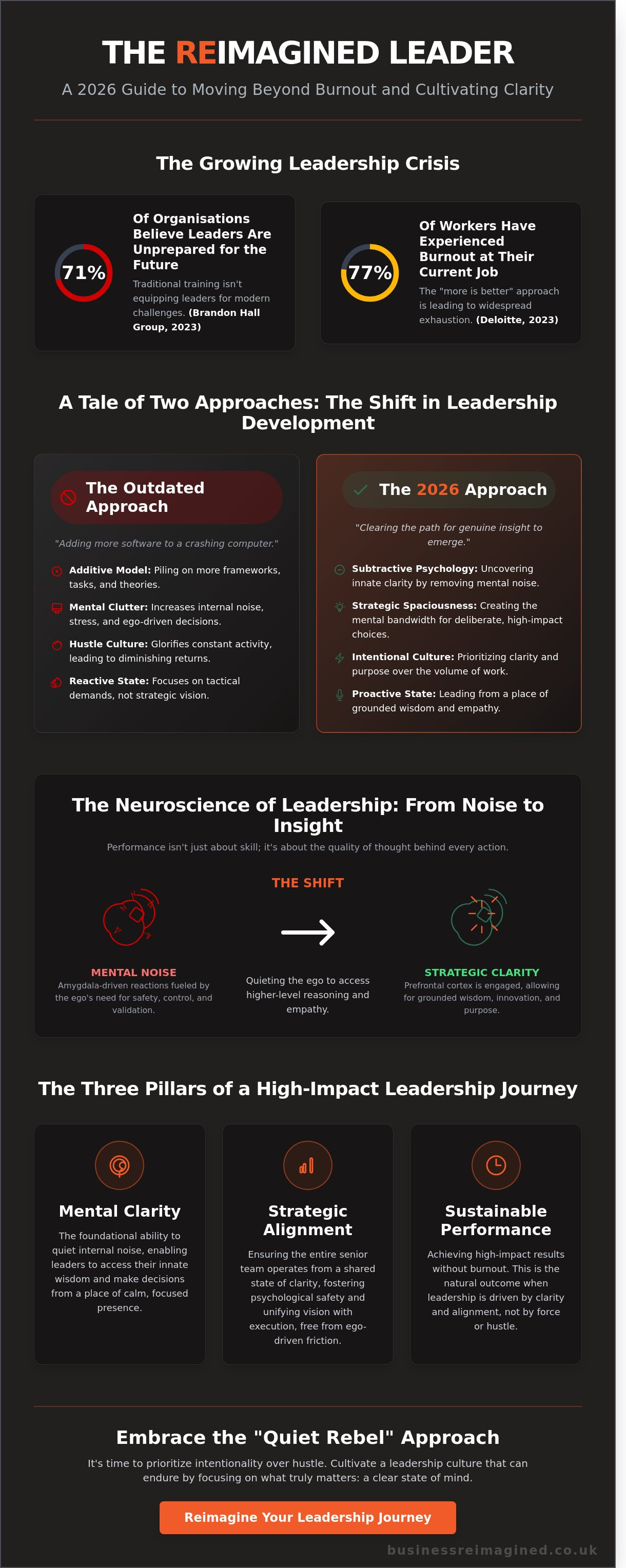 Leadership Development Programmes