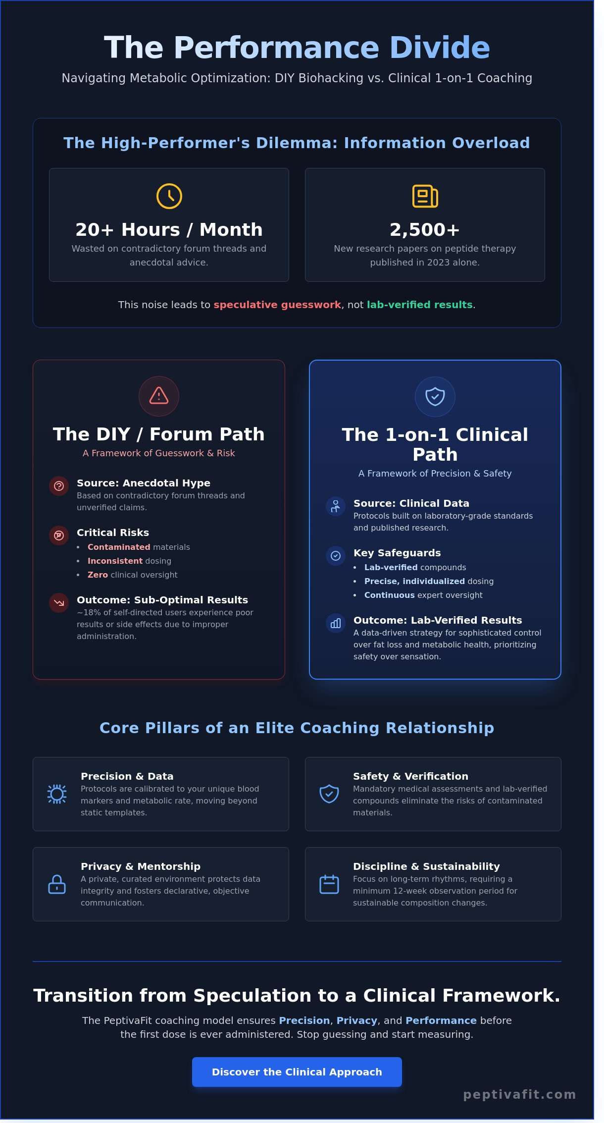 1-on-1 coaching
