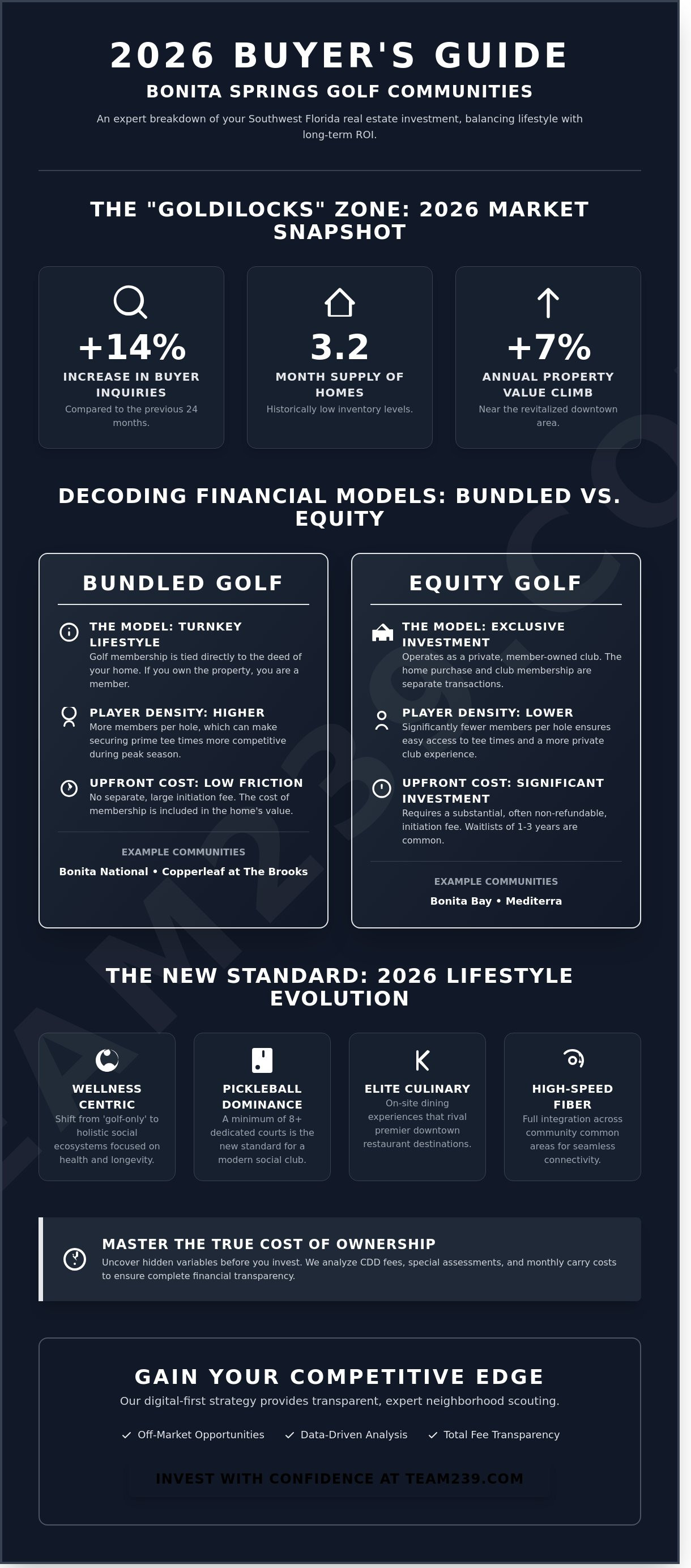 Golf course communities bonita springs