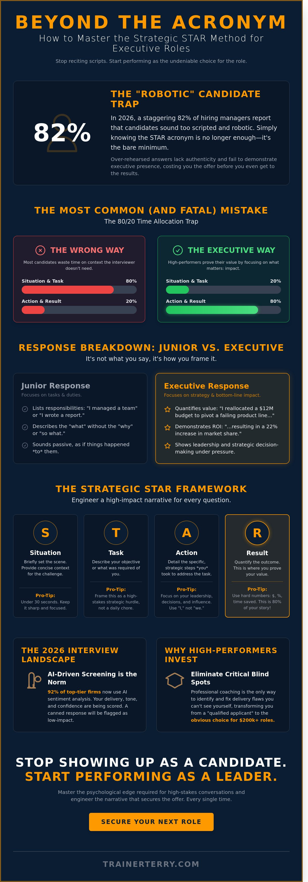 Star method interview coaching