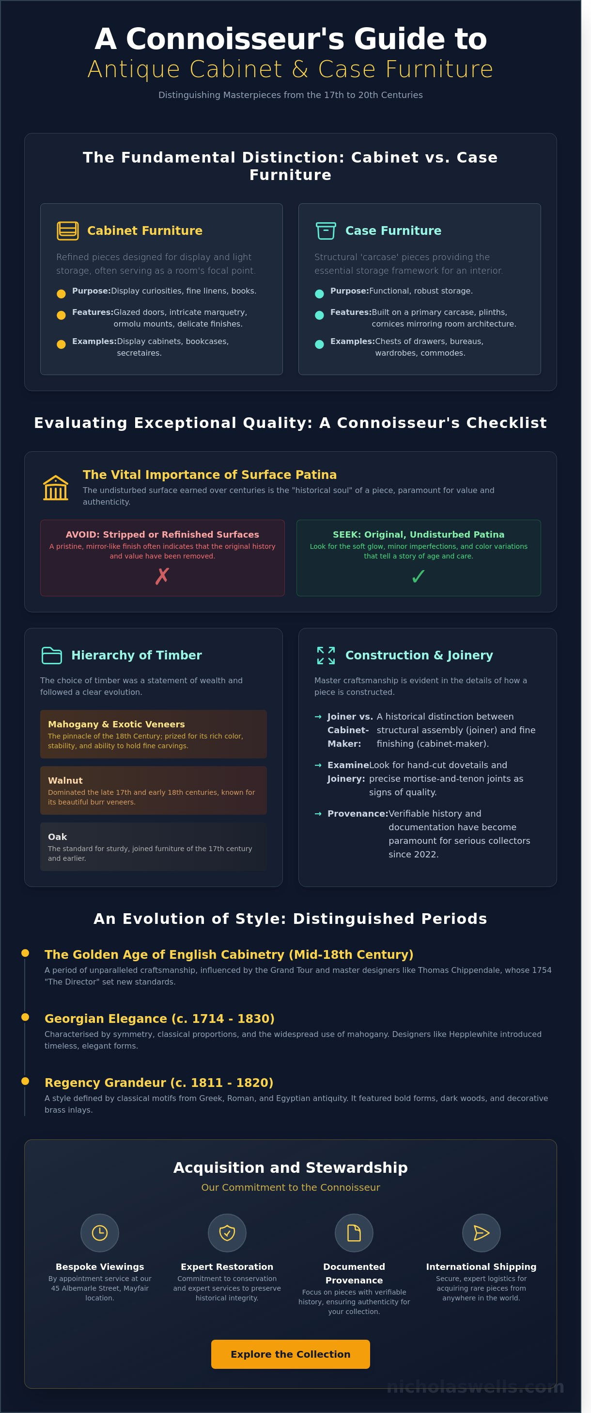 Antique cabinet & case furniture