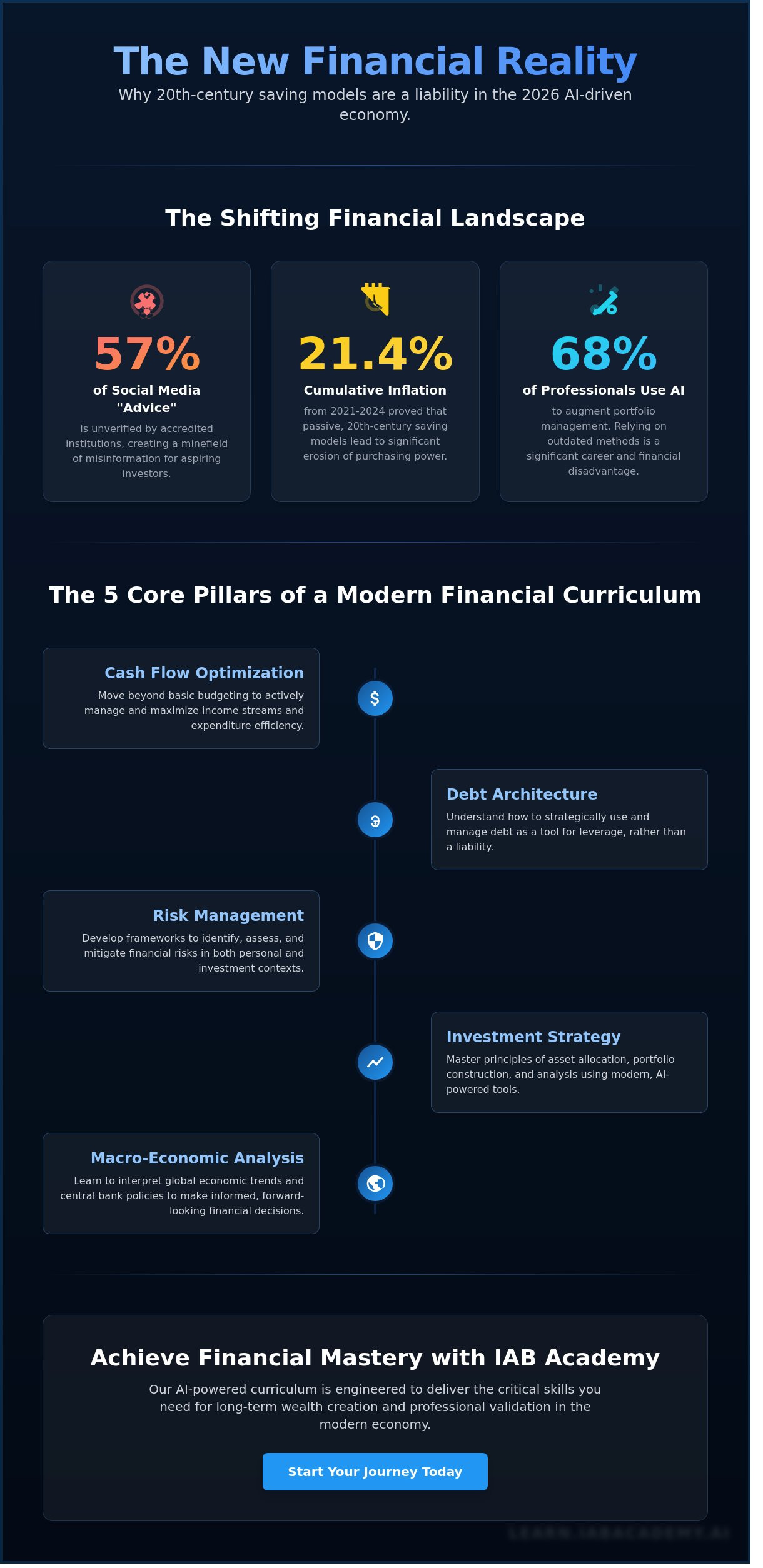 Financial literacy class