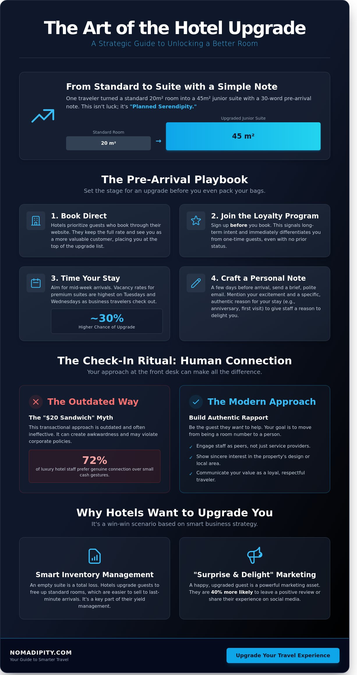 How to get hotel upgrades