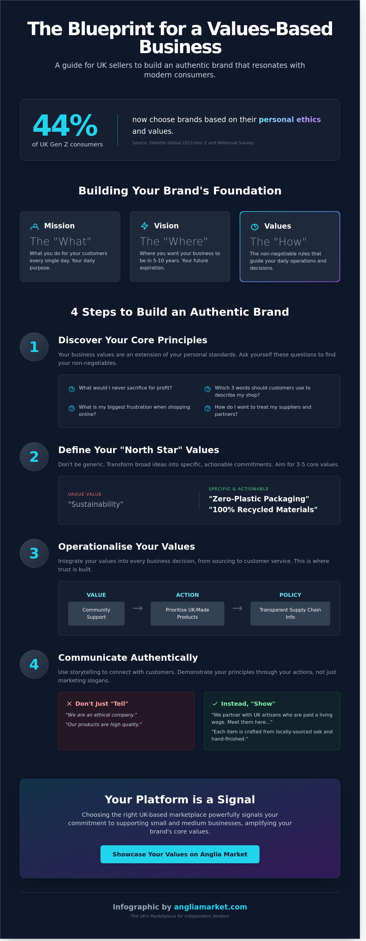 Creating a business that reflects your values