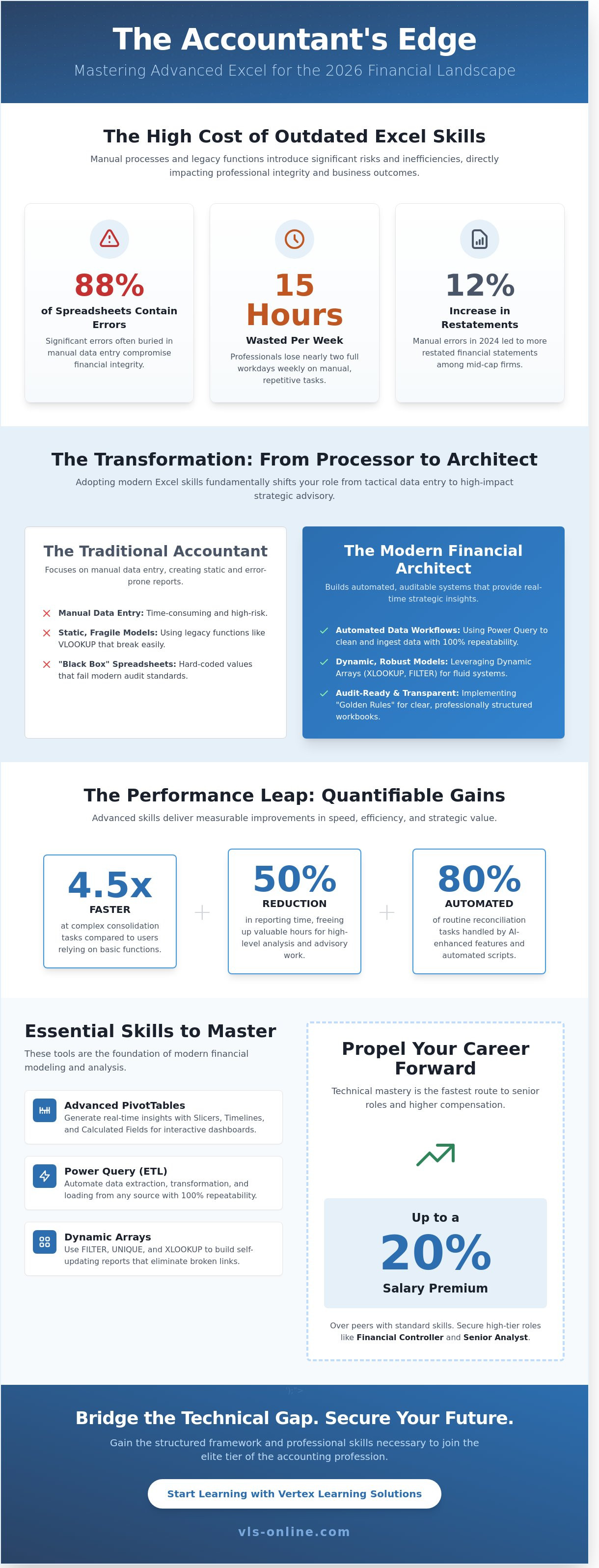 Advanced Excel for Accountants