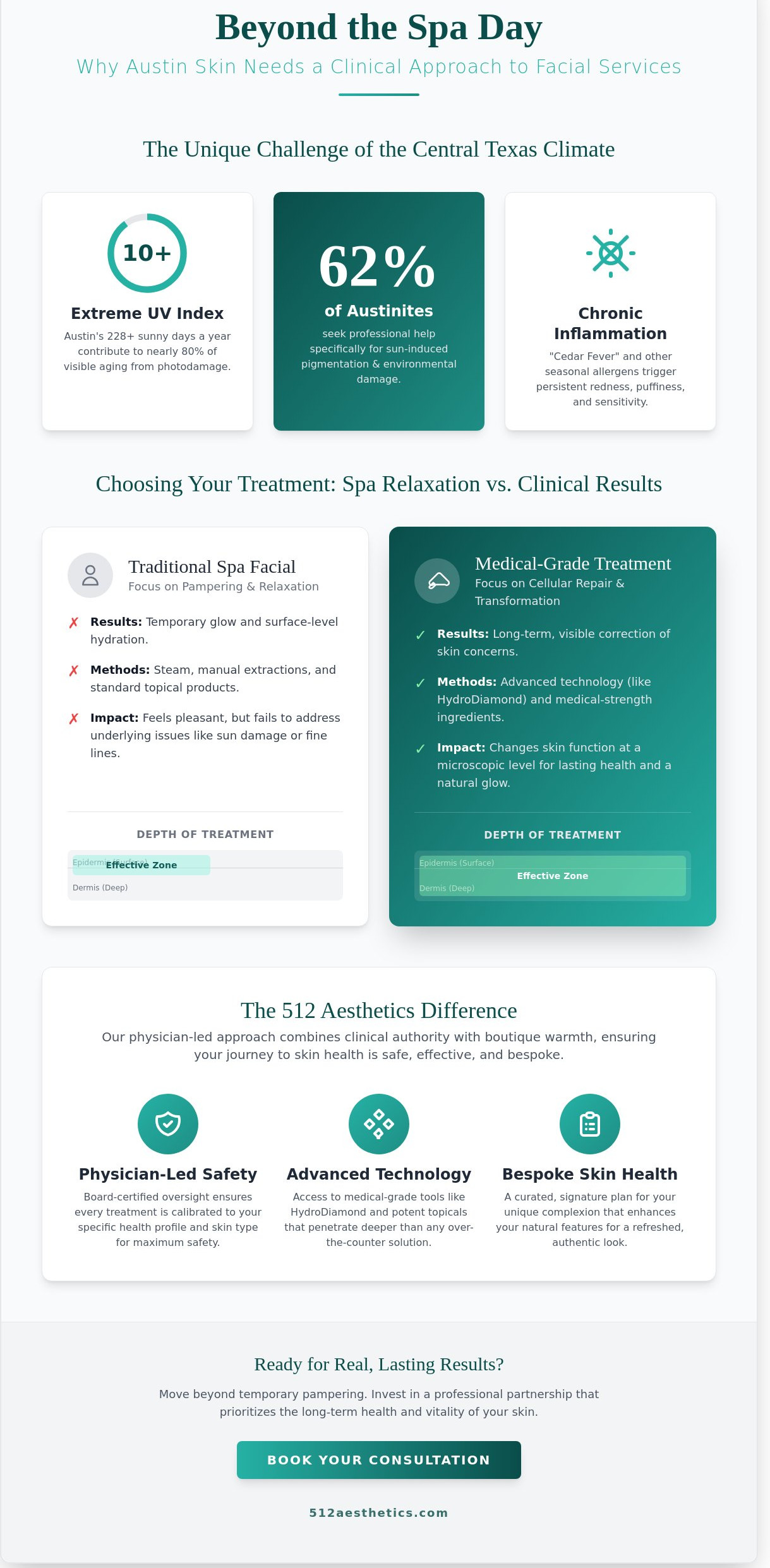 Facial services near me