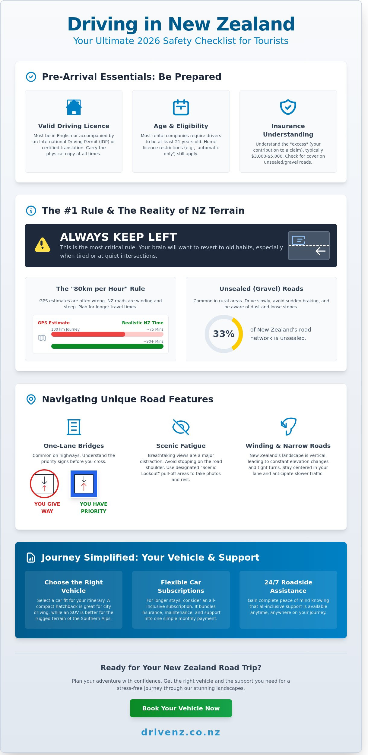Driving in new zealand for tourists