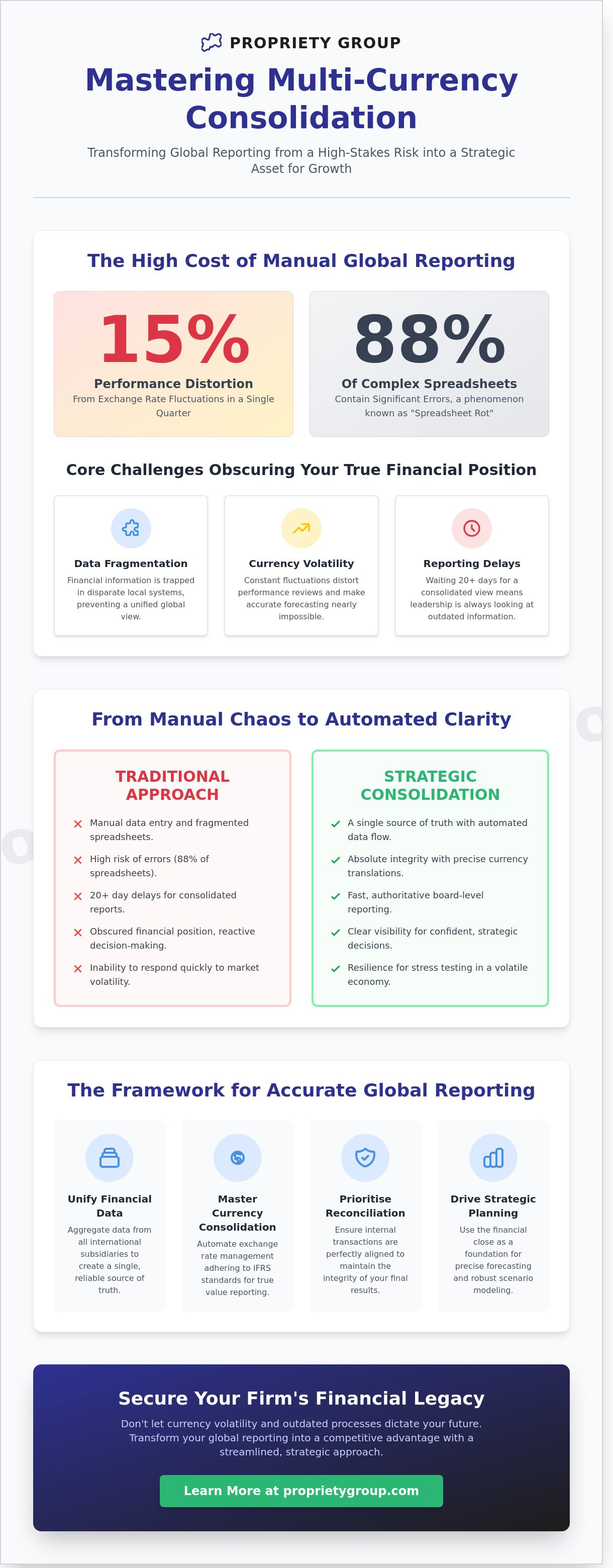 Multi-currency consolidation