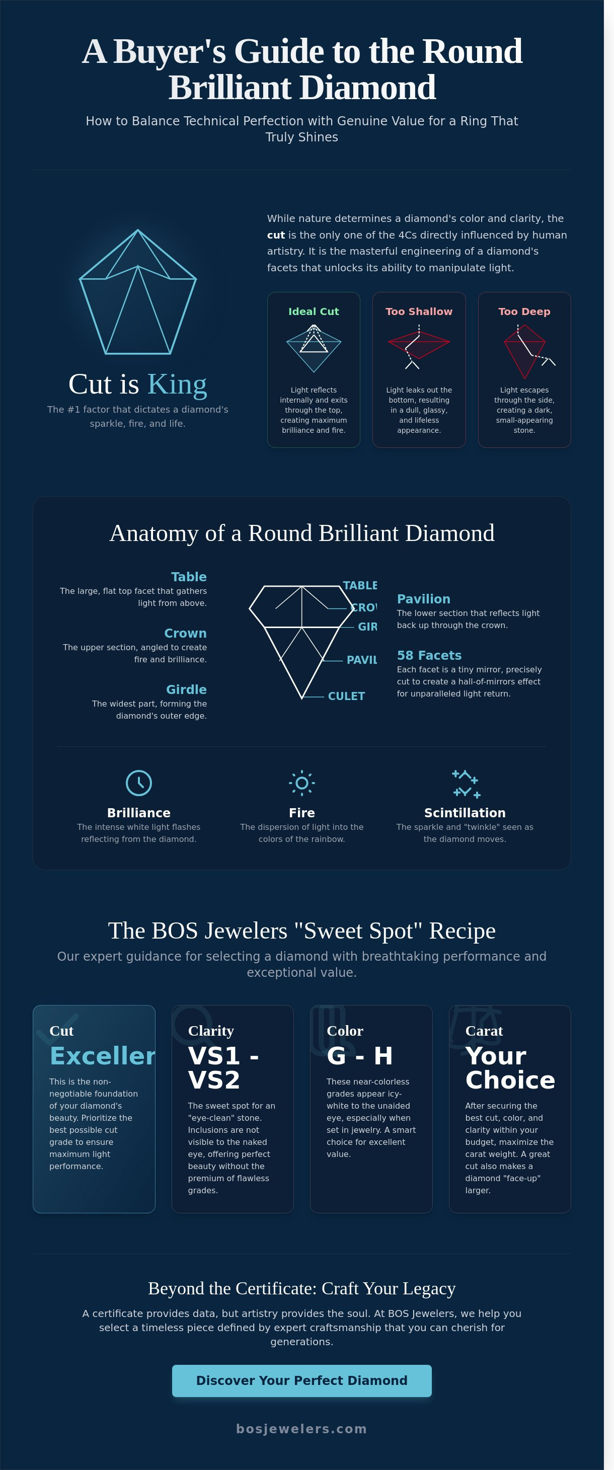 Round brilliant cut diamond ring