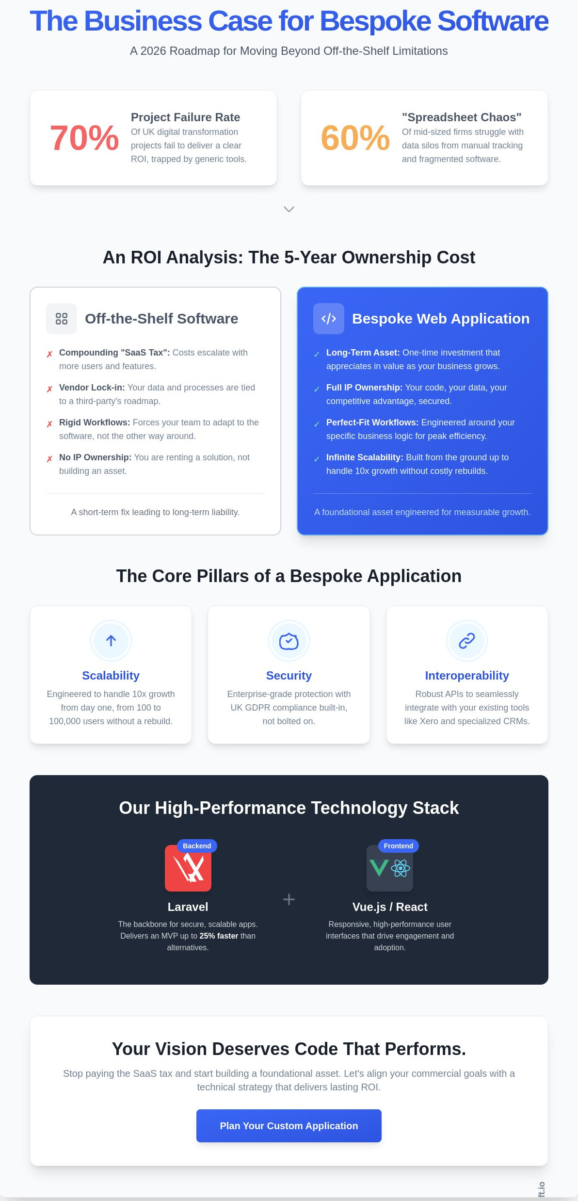 Custom web application development services